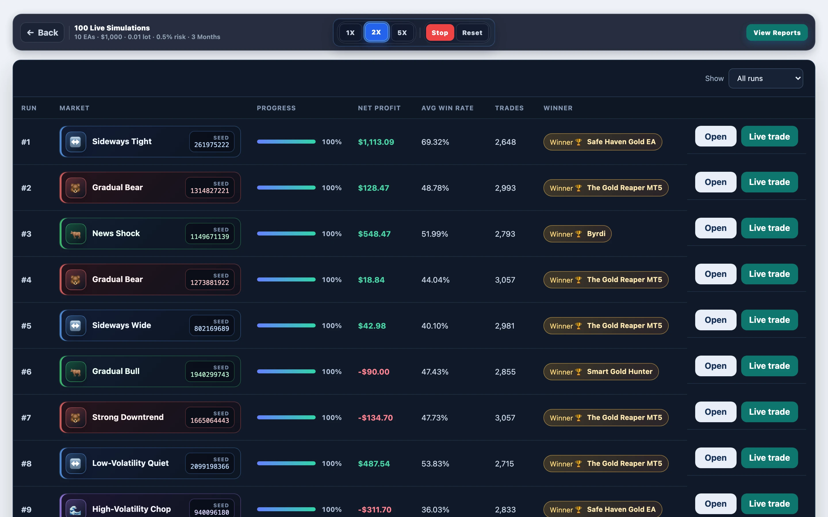 Paths mid-progress — Aurum AI mt5 gold @ 0.5% risk: mid-run board in FX EA Tester — results update as the experiment progresses.