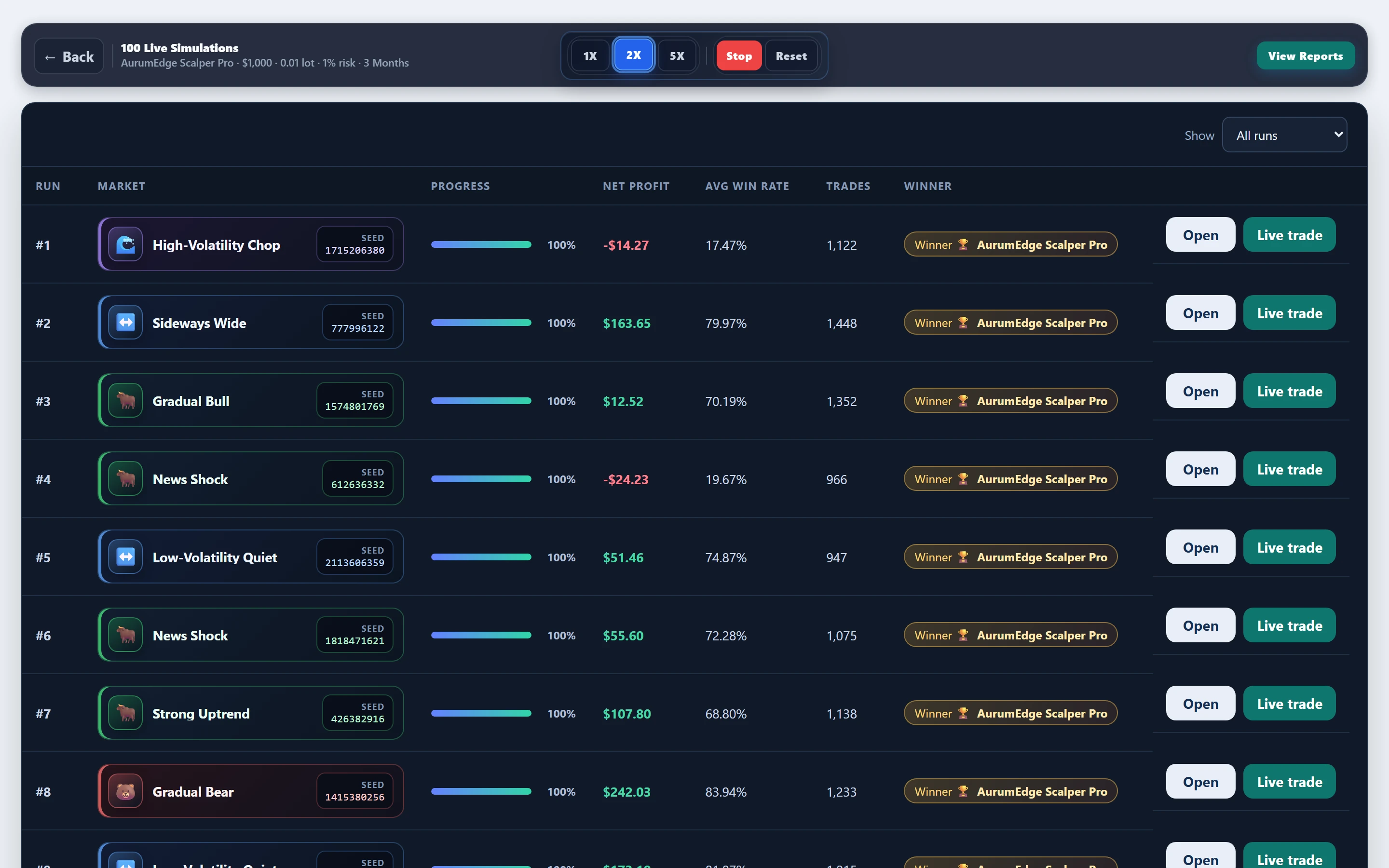 Paths mid-progress — AurumEdge Scalper Pro gold baseline: mid-run board in FX EA Tester — results update as the experiment progresses.