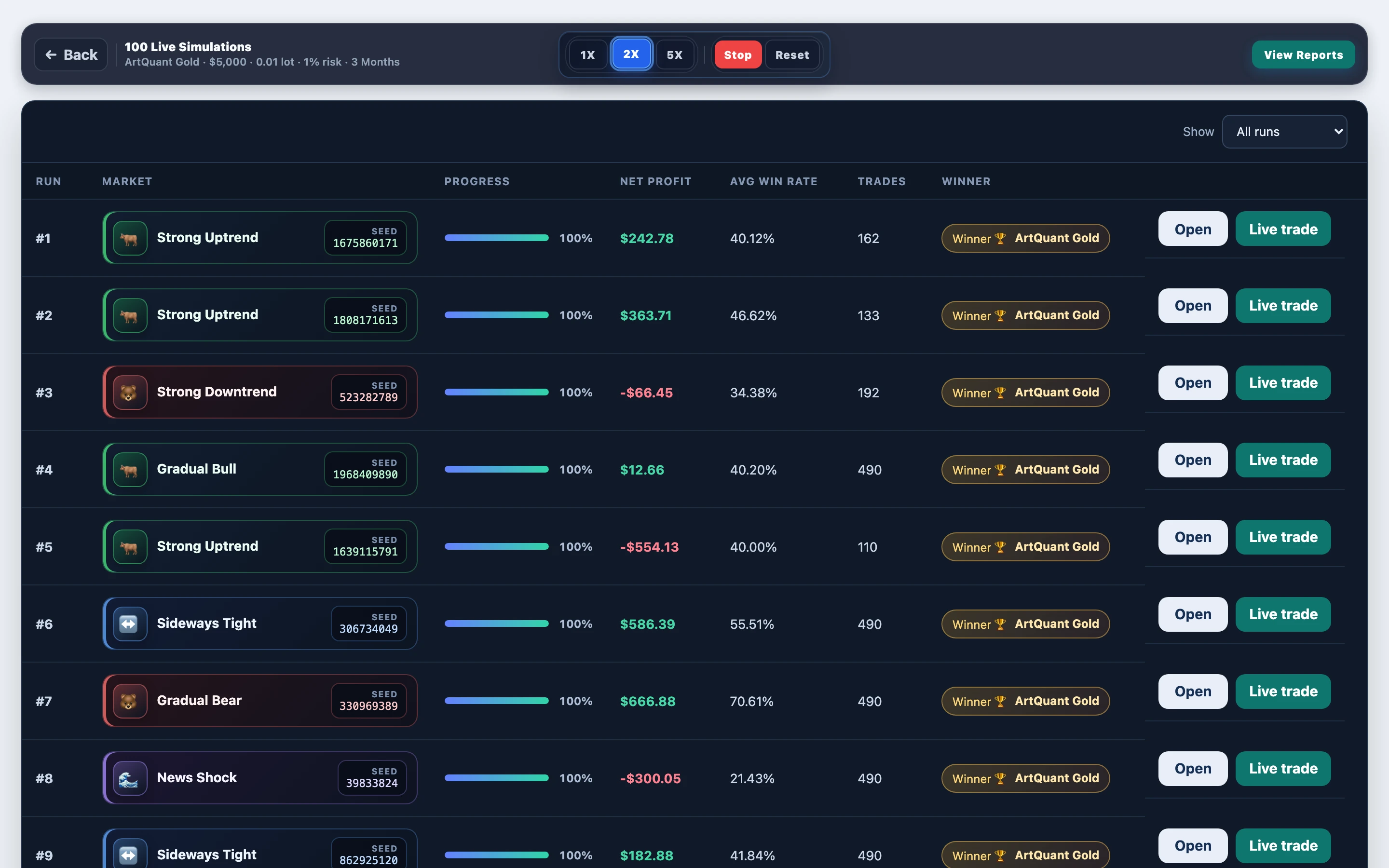 Paths mid-progress — ArtQuant Gold gold @ $5000 deposit: mid-run board in FX EA Tester — results update as the experiment progresses.