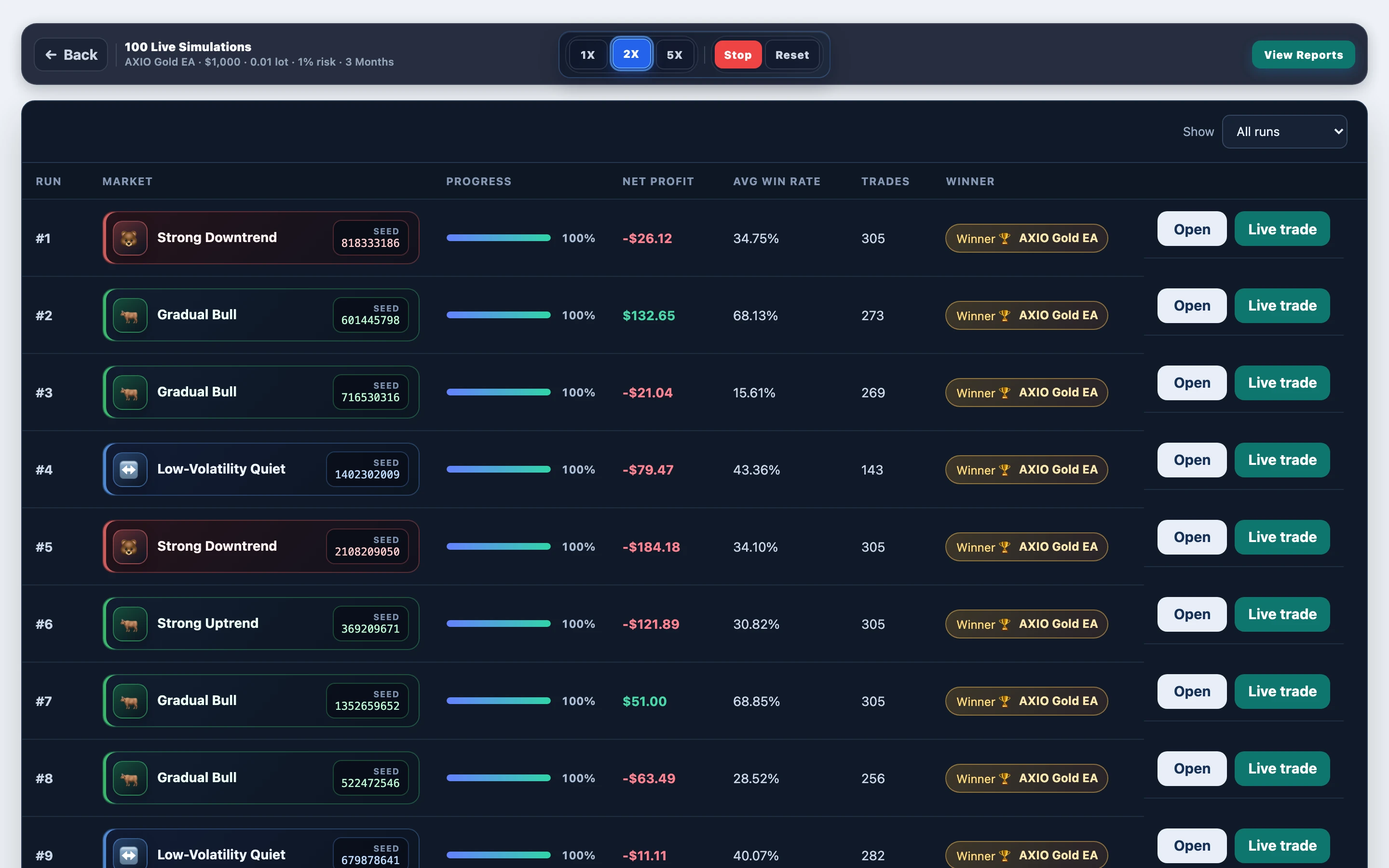 Paths mid-progress — AXIO Gold EA gold baseline: mid-run board in FX EA Tester — results update as the experiment progresses.