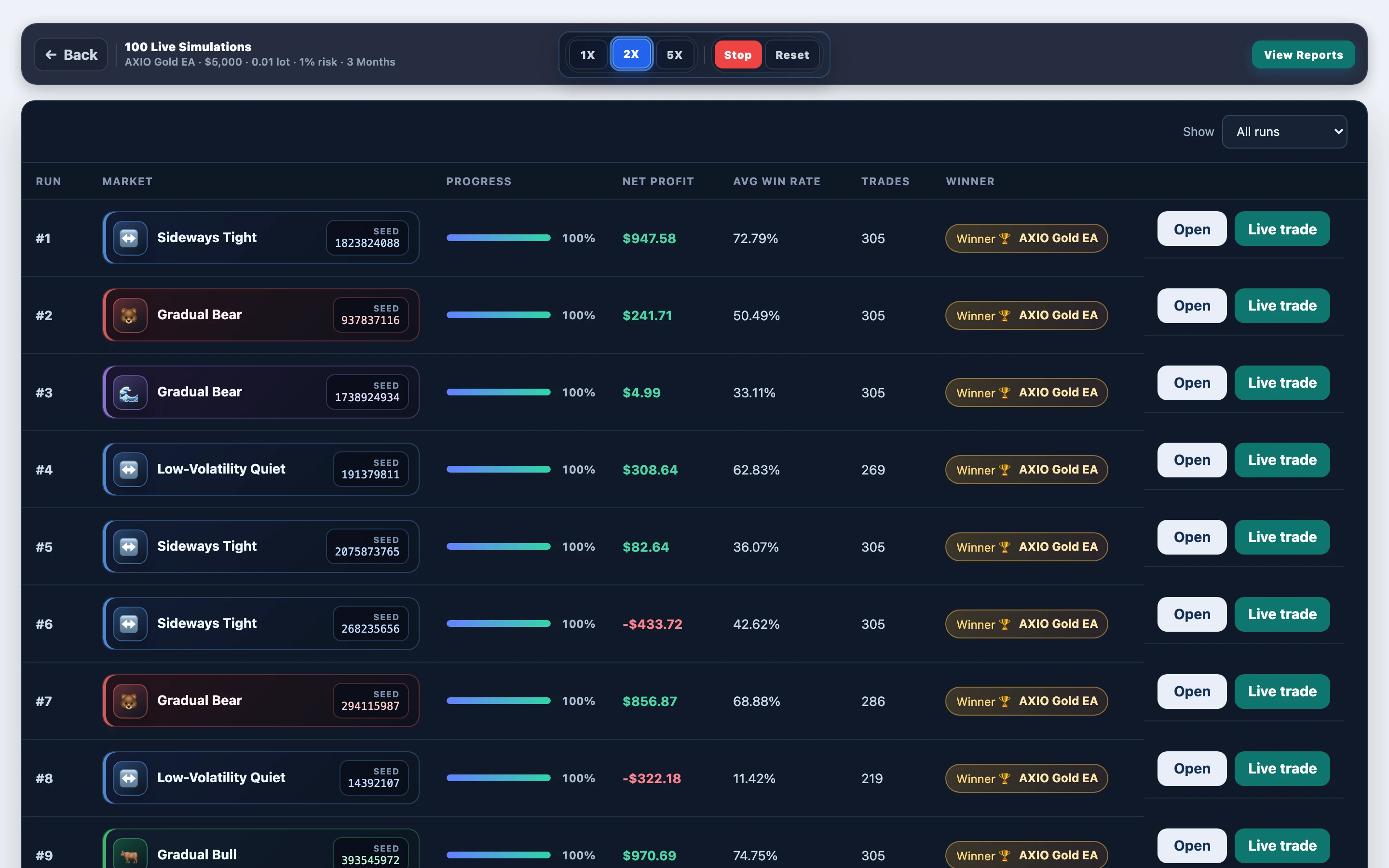 Paths mid-progress — AXIO Gold EA gold @ $5000 deposit: mid-run board in FX EA Tester — results update as the experiment progresses.