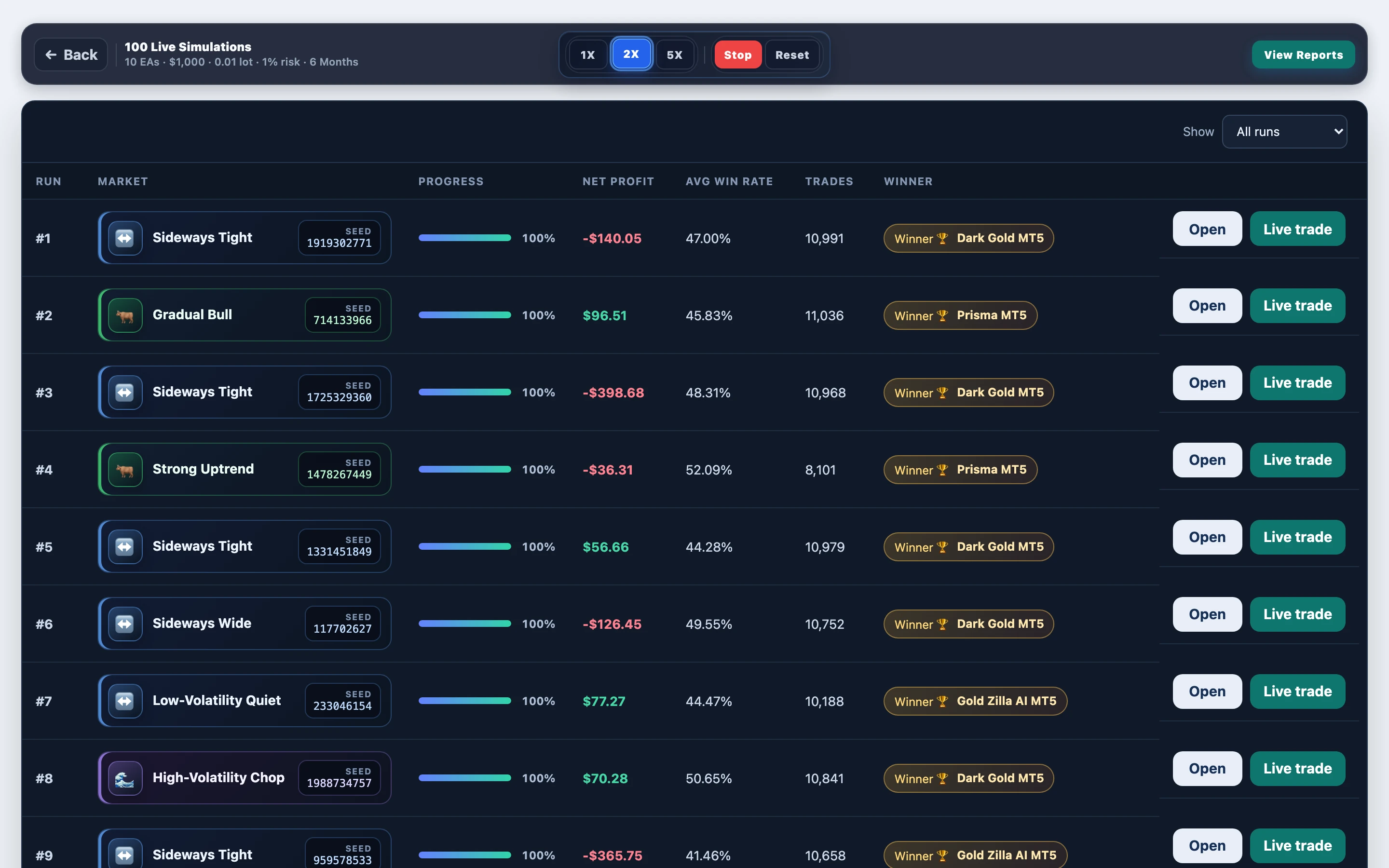 Paths mid-progress — Dark Gold MT5 mixed gold @ 180-day window: mid-run board in FX EA Tester — results update as the experiment progresses.