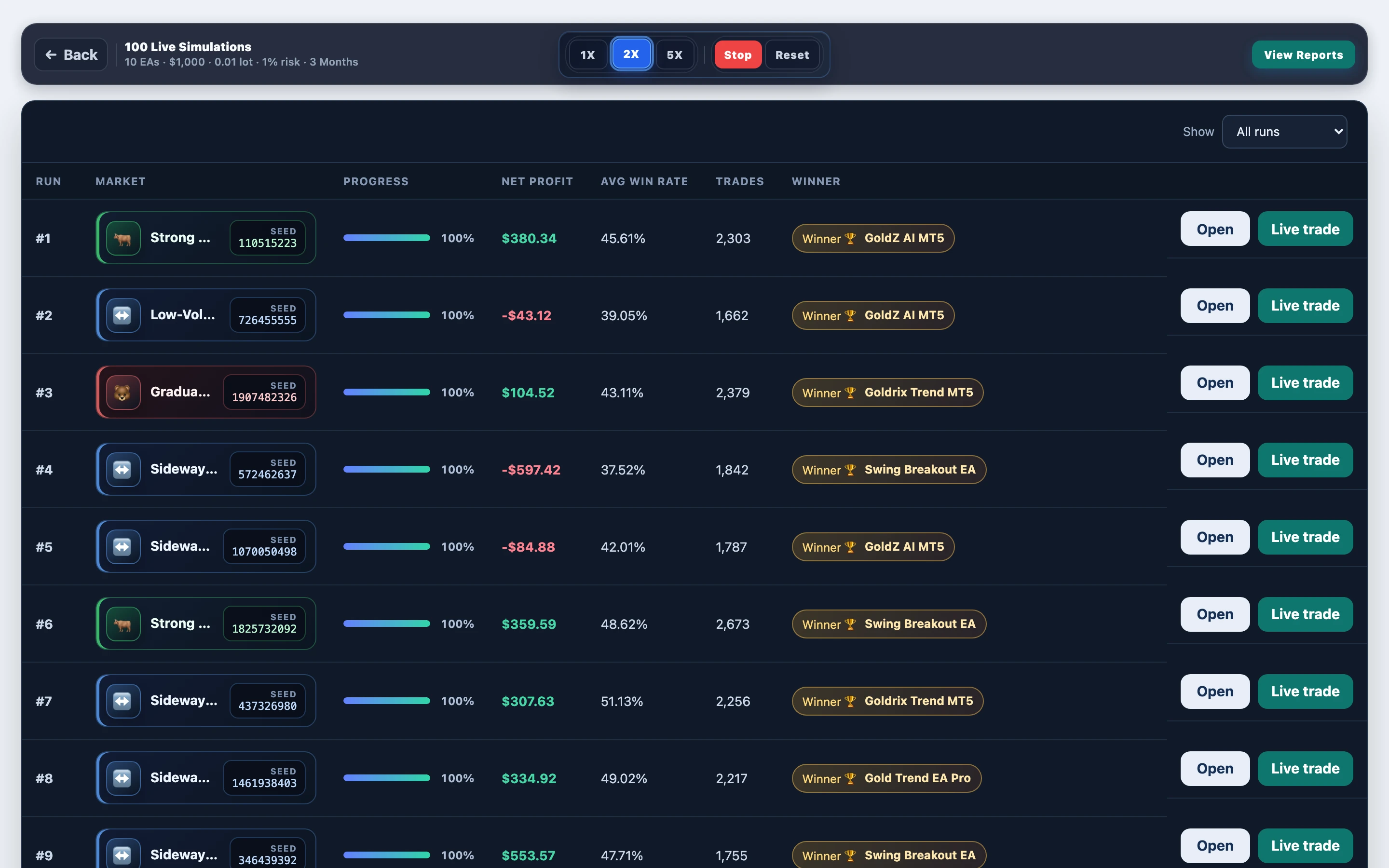 Paths mid-progress — Deriv Karma Project EA vs gold trend field: mid-run board in FX EA Tester — results update as the experiment progresses.
