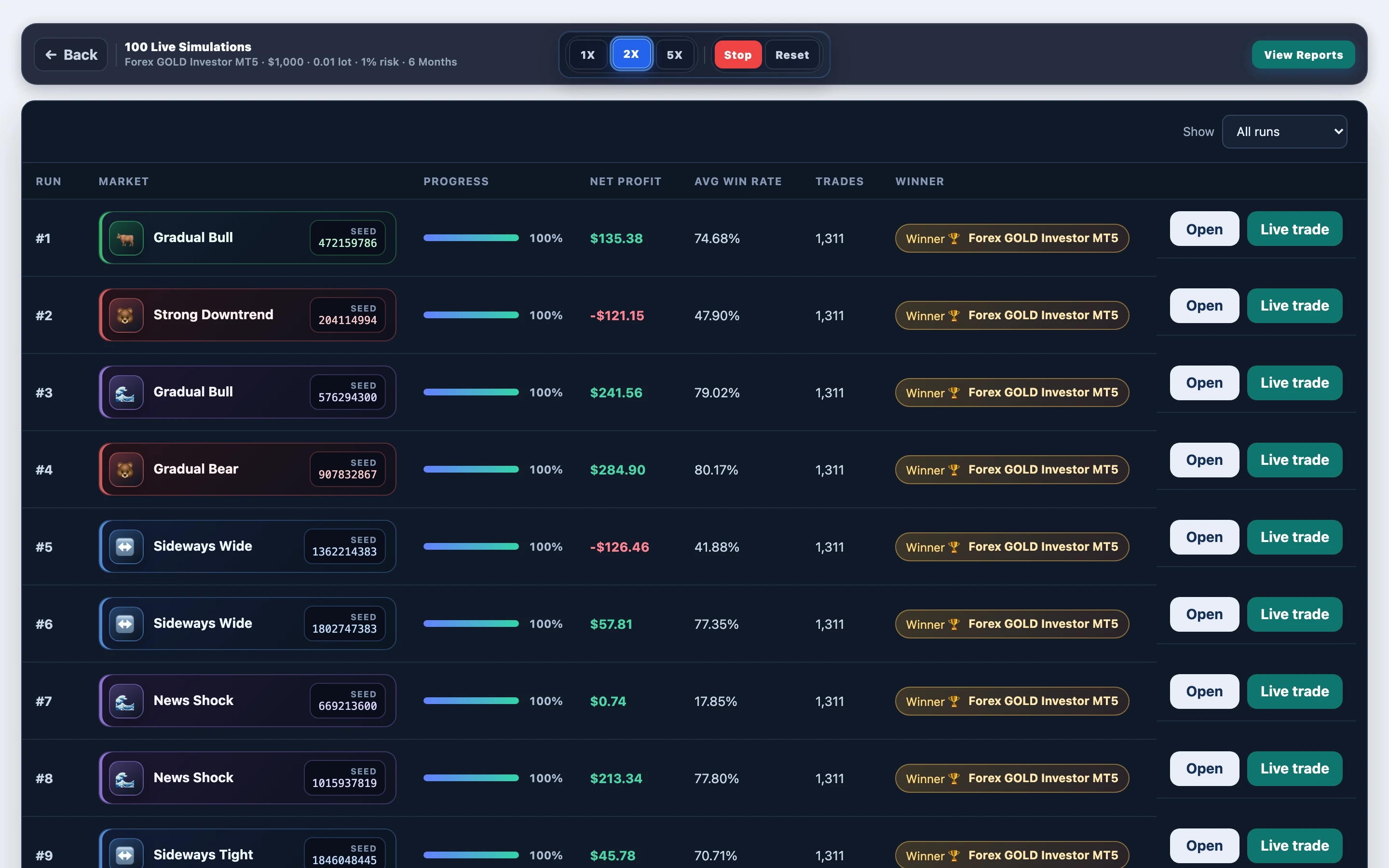 Paths mid-progress — Forex GOLD Investor MT5 gold @ 180-day window: mid-run board in FX EA Tester — results update as the experiment progresses.