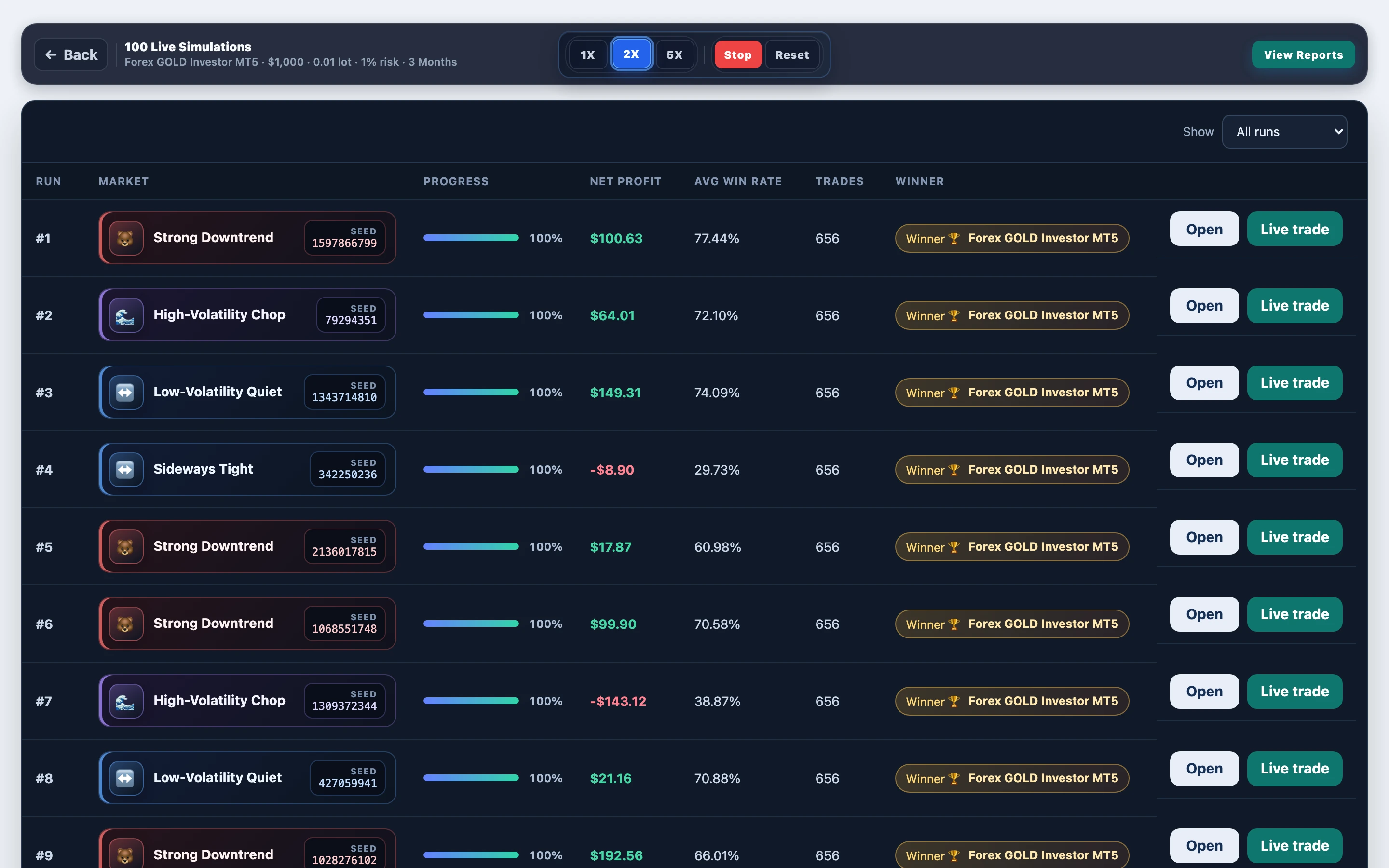Paths mid-progress — Forex GOLD Investor MT5 gold baseline: mid-run board in FX EA Tester — results update as the experiment progresses.