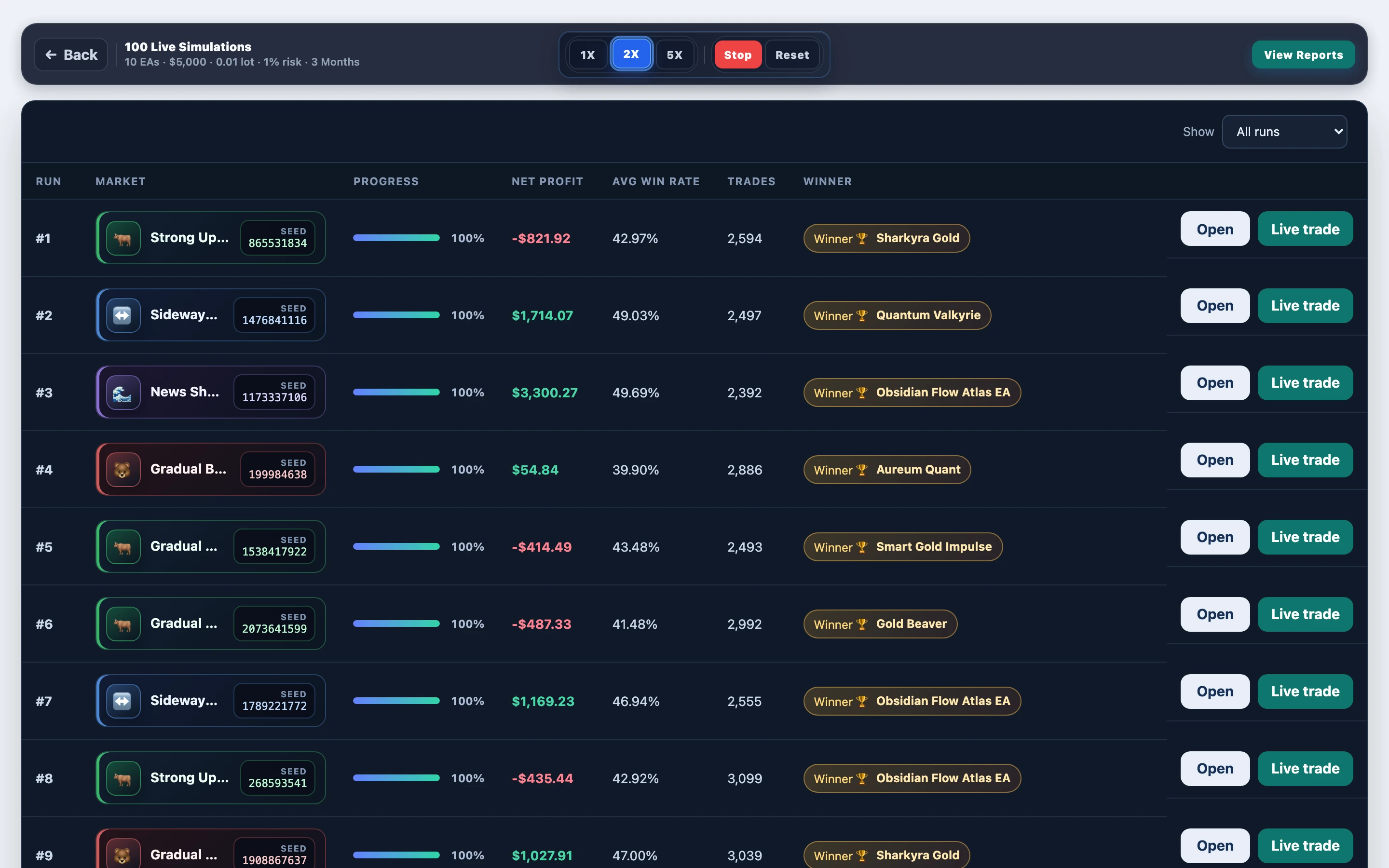 Paths mid-progress — Gold Beaver gold @ $5000 deposit: mid-run board in FX EA Tester — results update as the experiment progresses.