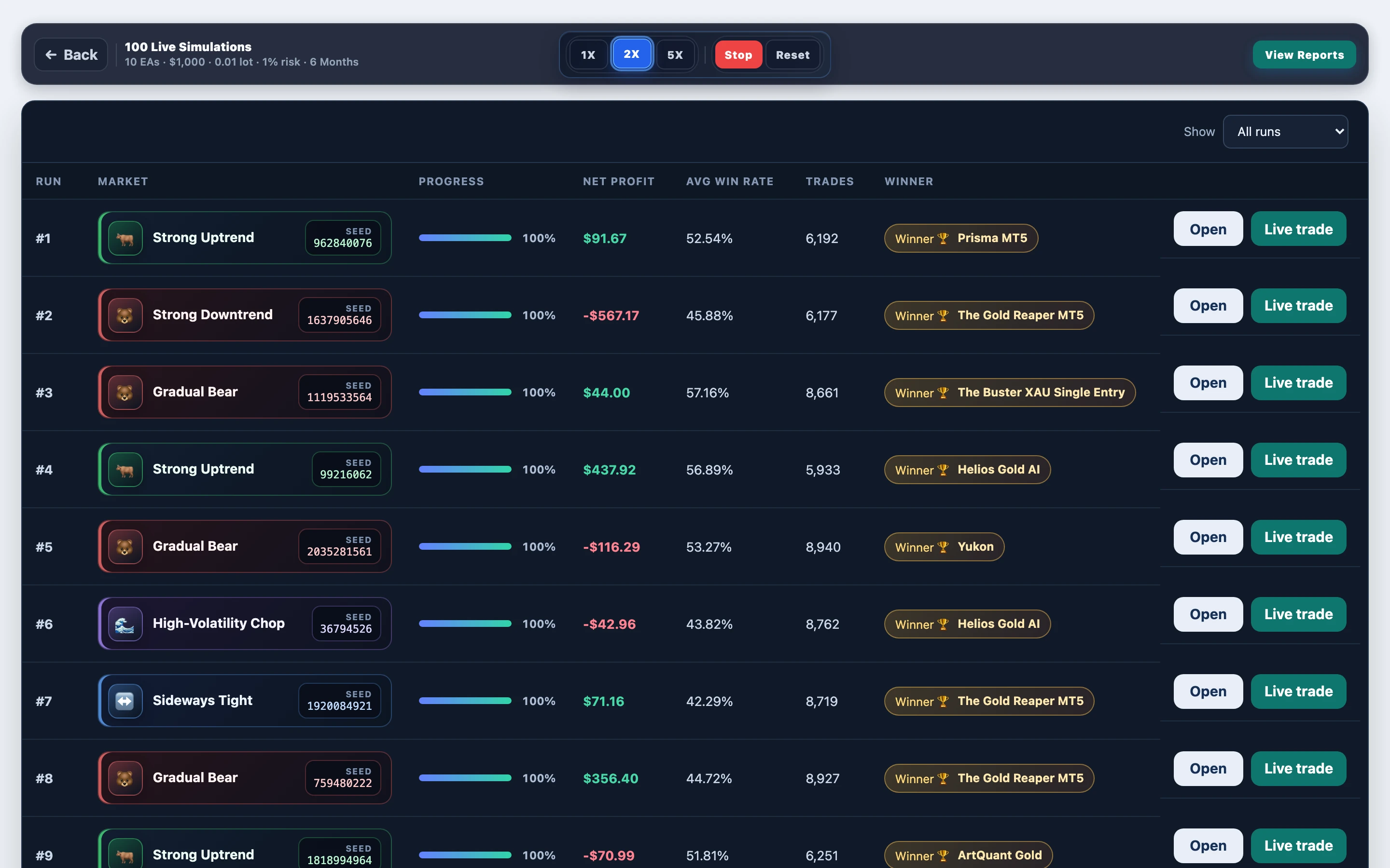 Paths mid-progress — The Gold Reaper MT5 mixed gold @ 180-day window: mid-run board in FX EA Tester — results update as the experiment progresses.