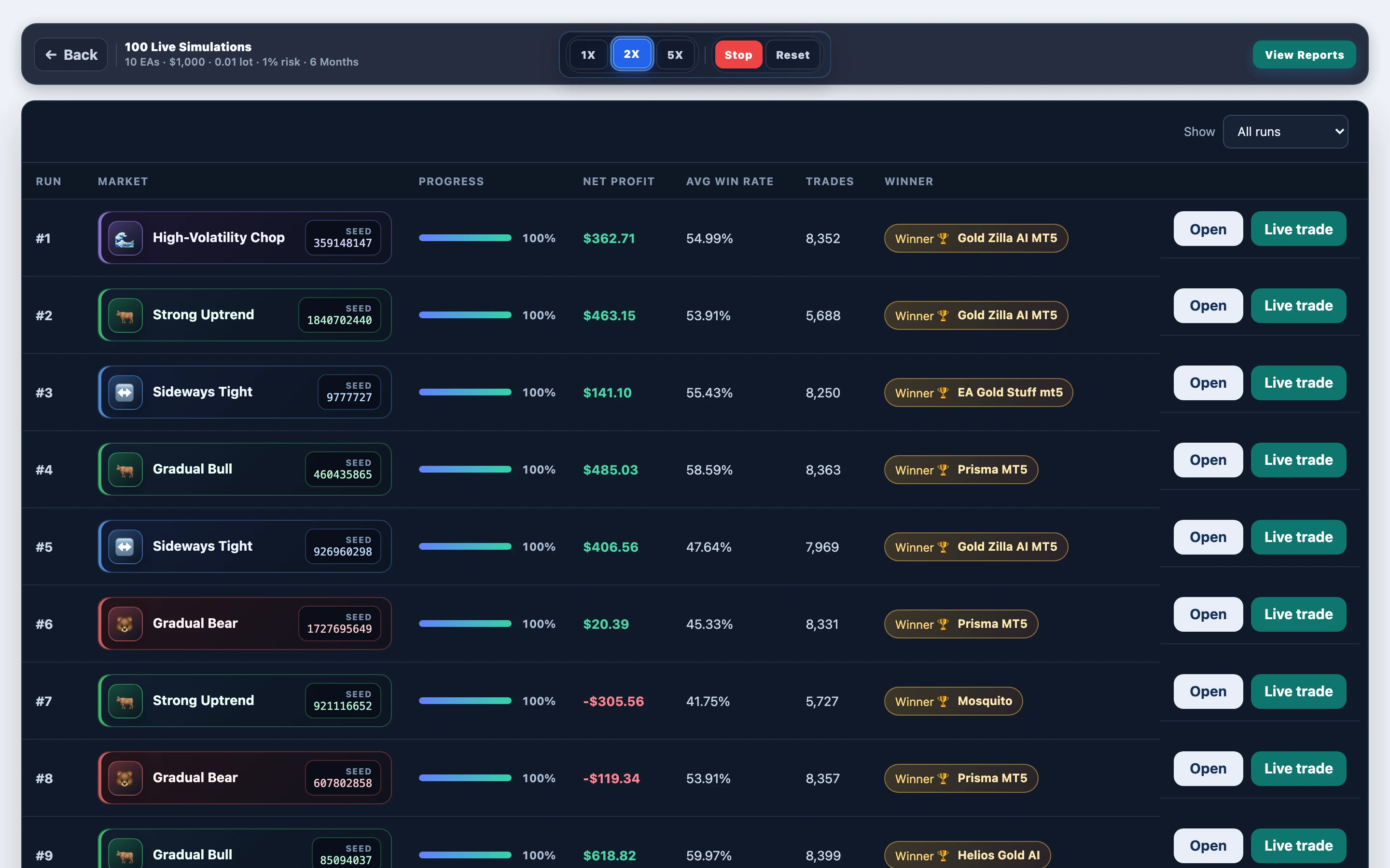 Paths mid-progress — EA Gold Stuff mt5 mixed gold @ 180-day window: mid-run board in FX EA Tester — results update as the experiment progresses.
