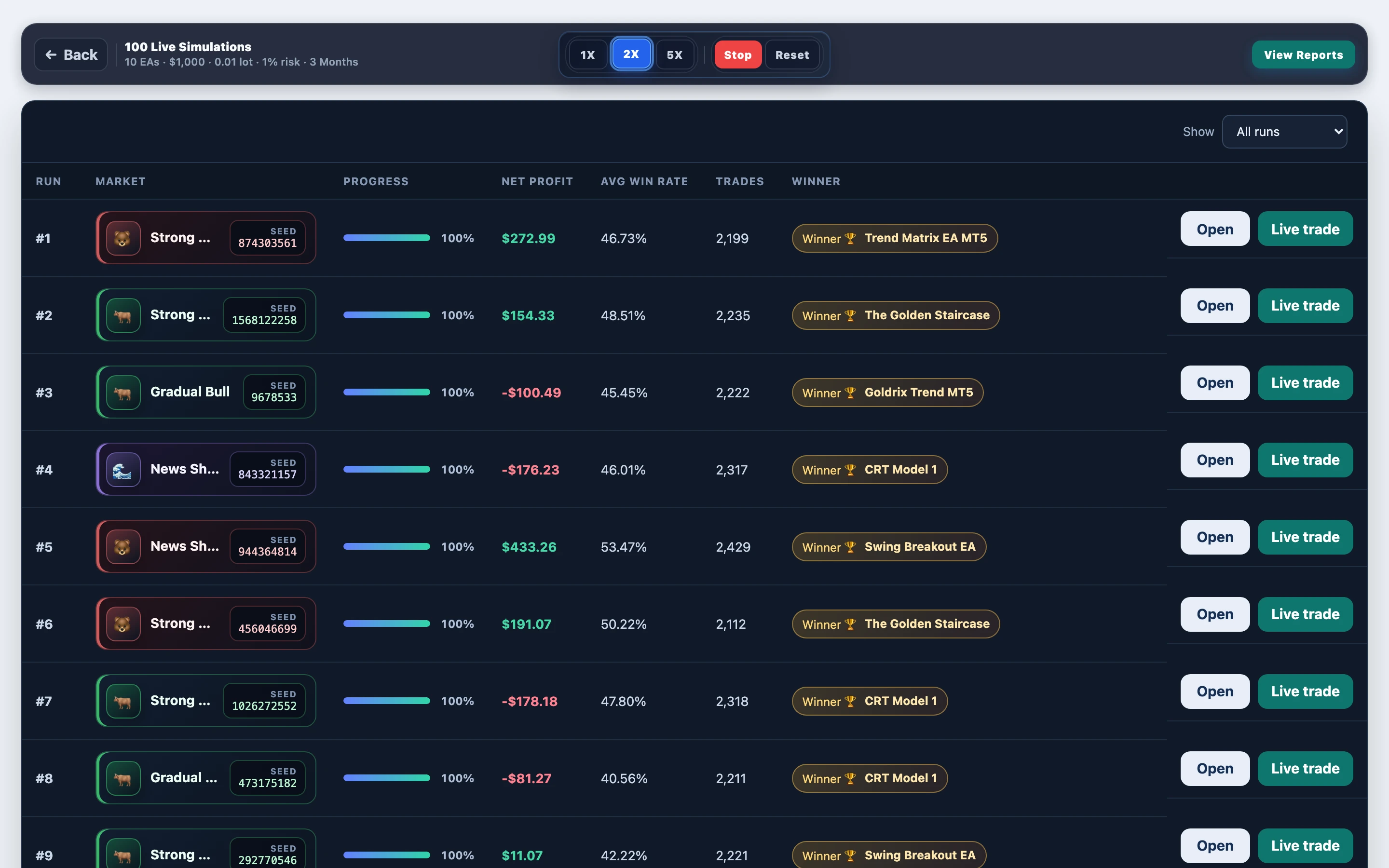 Paths mid-progress — Gold Trend EA Pro vs gold trend field: mid-run board in FX EA Tester — results update as the experiment progresses.