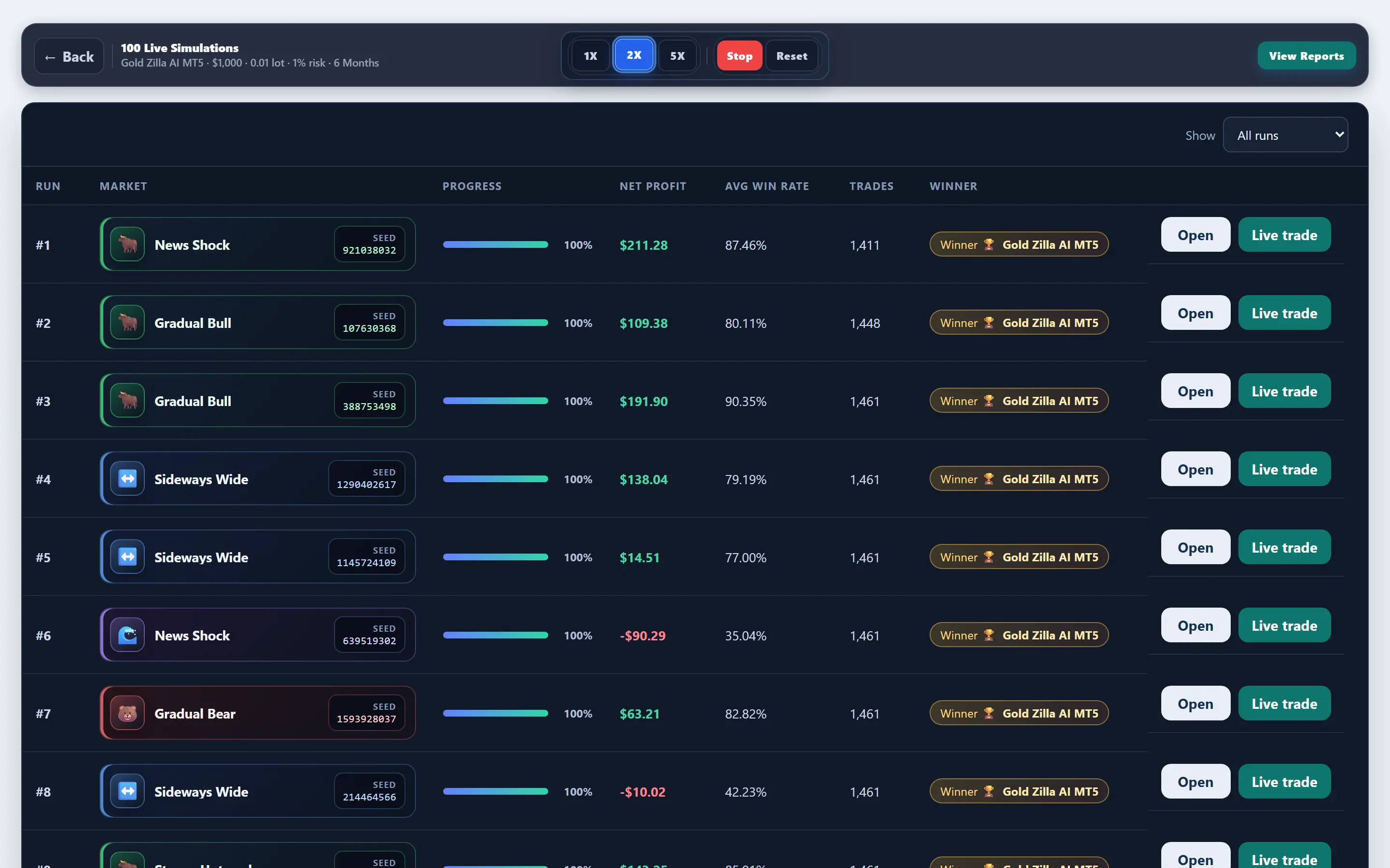 Paths mid-progress — Gold Zilla AI MT5 gold @ 180-day window: mid-run board in FX EA Tester — results update as the experiment progresses.