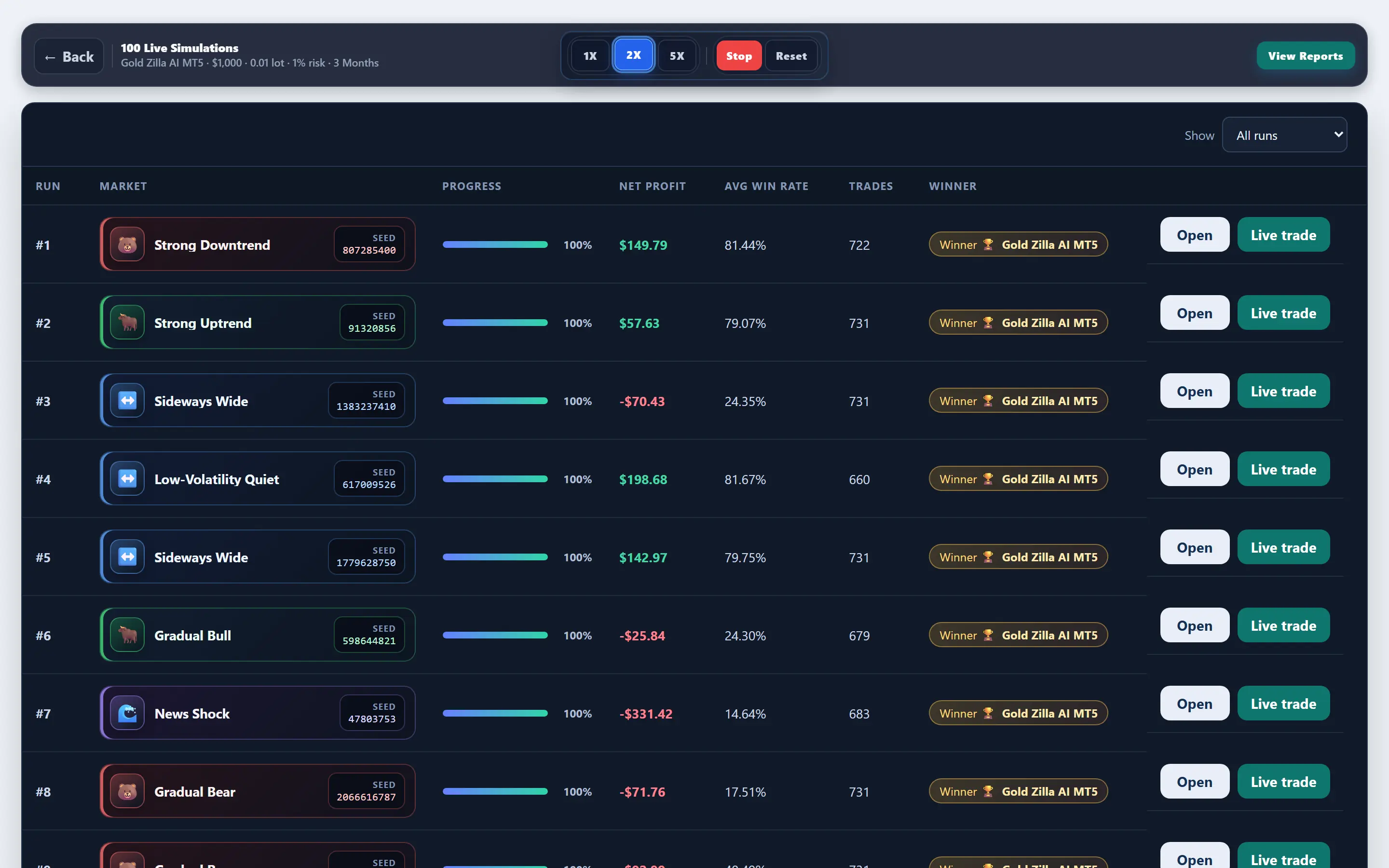 Paths mid-progress — Gold Zilla AI MT5 gold baseline: mid-run board in FX EA Tester — results update as the experiment progresses.