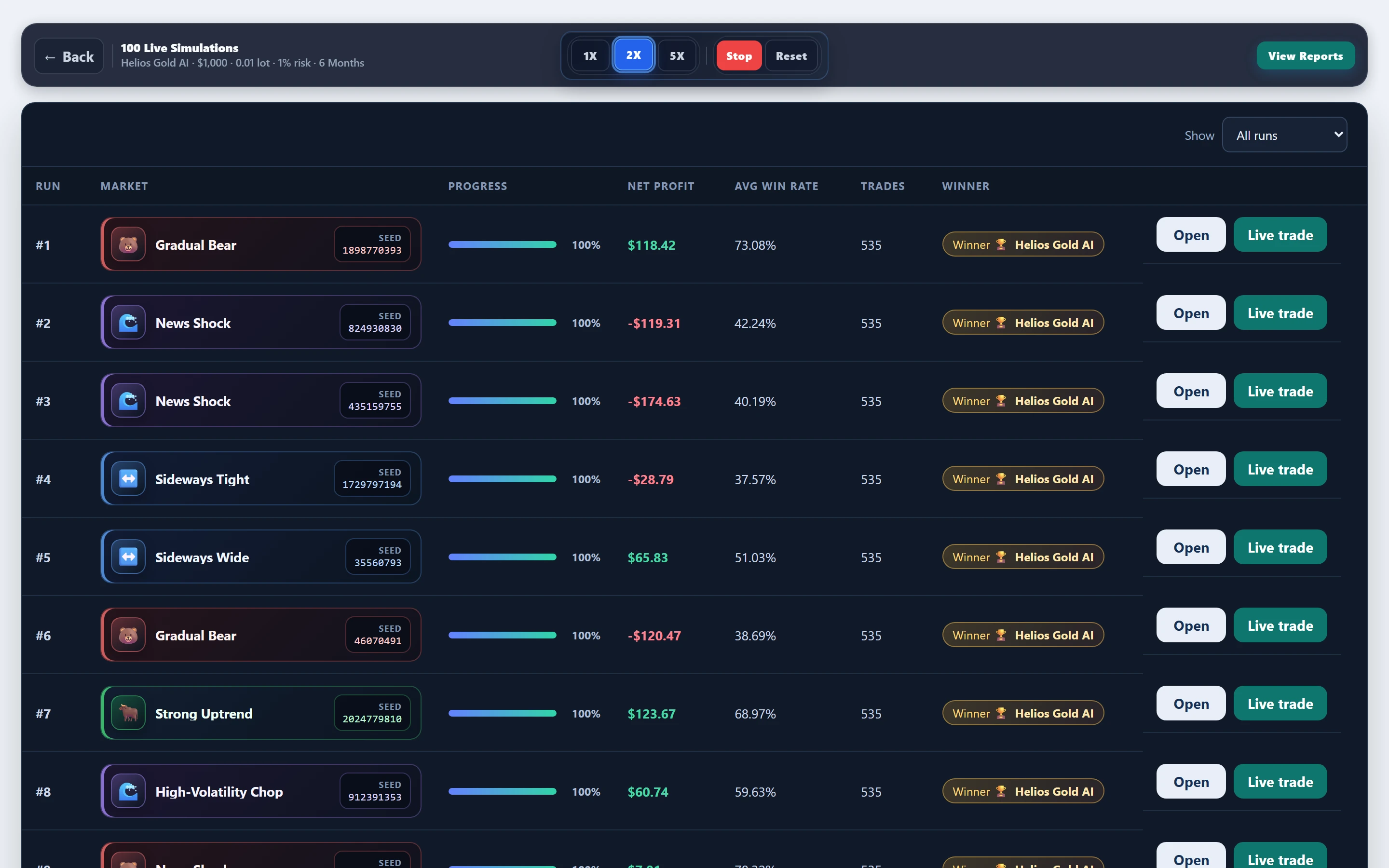 Paths mid-progress — Helios Gold AI gold @ 180-day window: mid-run board in FX EA Tester — results update as the experiment progresses.
