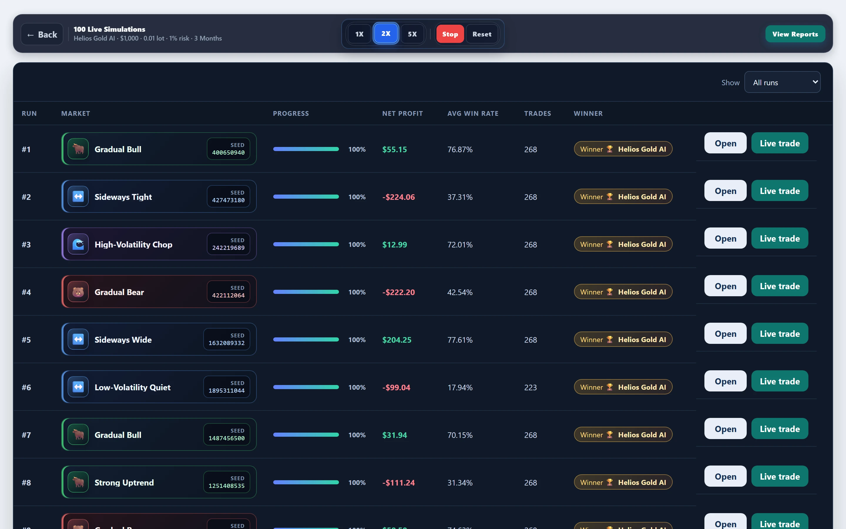 Paths mid-progress — Helios Gold AI gold baseline: mid-run board in FX EA Tester — results update as the experiment progresses.