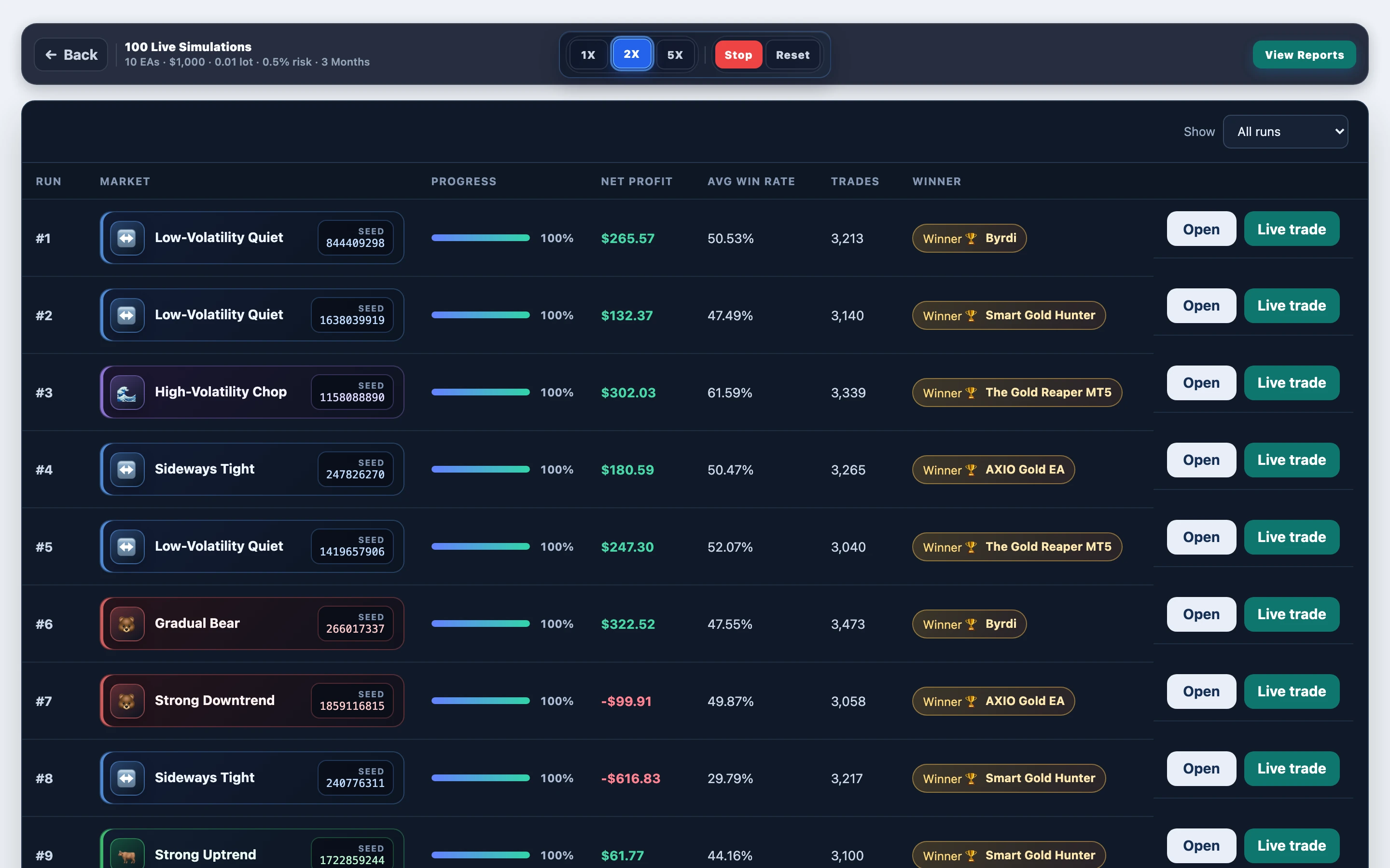 Paths mid-progress — Impulse MT5 gold @ 0.5% risk: mid-run board in FX EA Tester — results update as the experiment progresses.