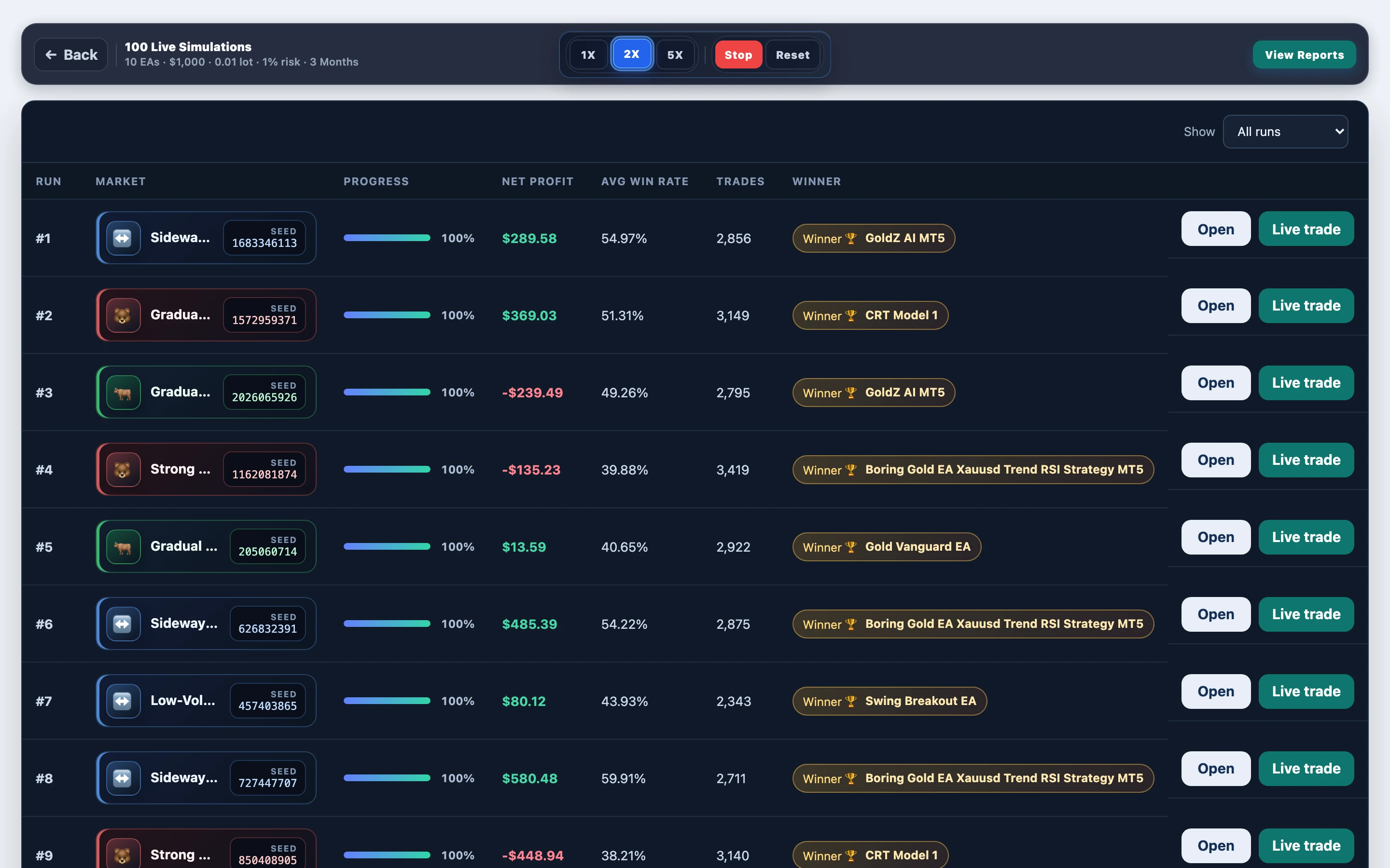 Paths mid-progress — Lizard vs gold trend peers: mid-run board in FX EA Tester — results update as the experiment progresses.