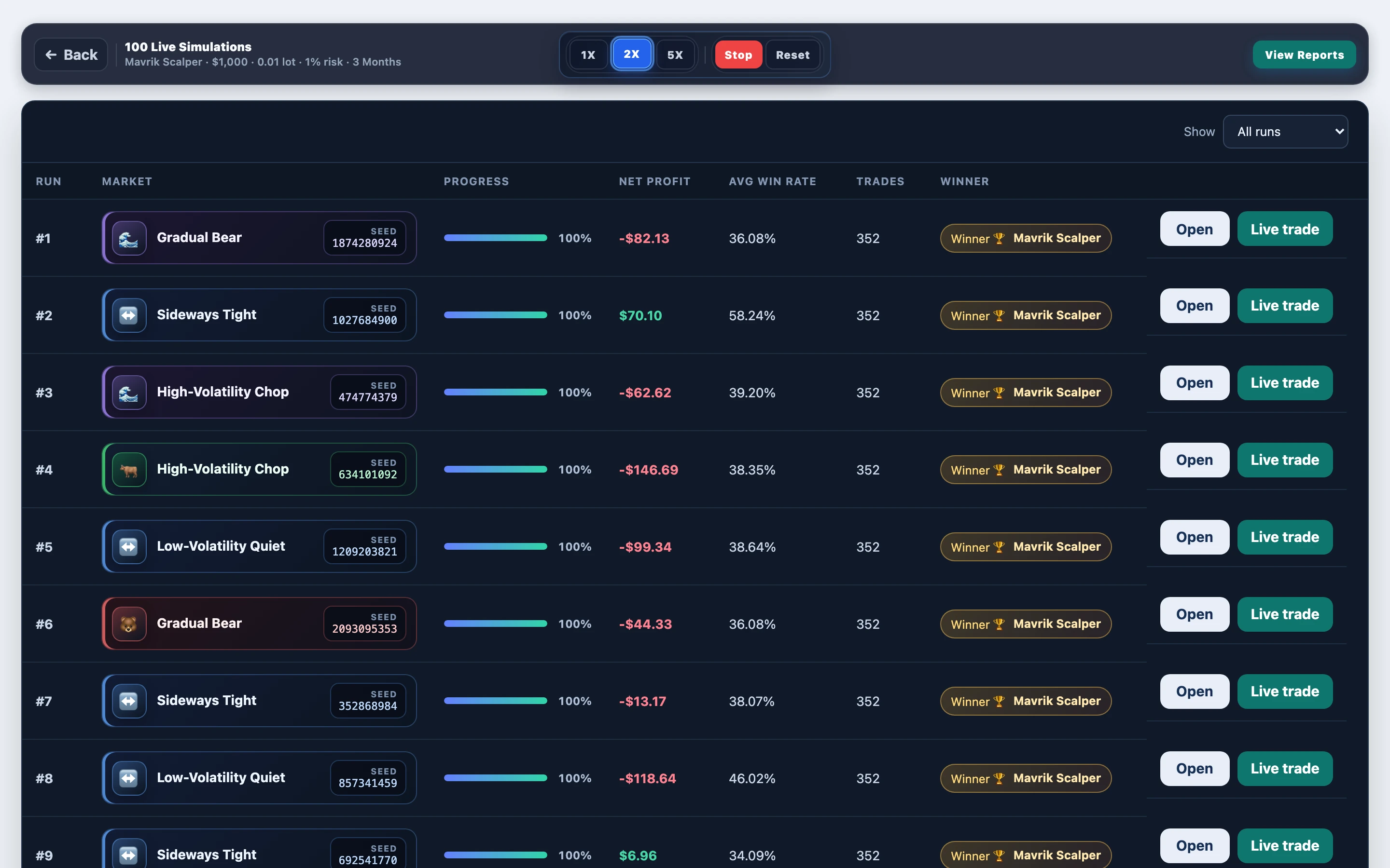 Paths mid-progress — Mavrik Scalper gold baseline: mid-run board in FX EA Tester — results update as the experiment progresses.