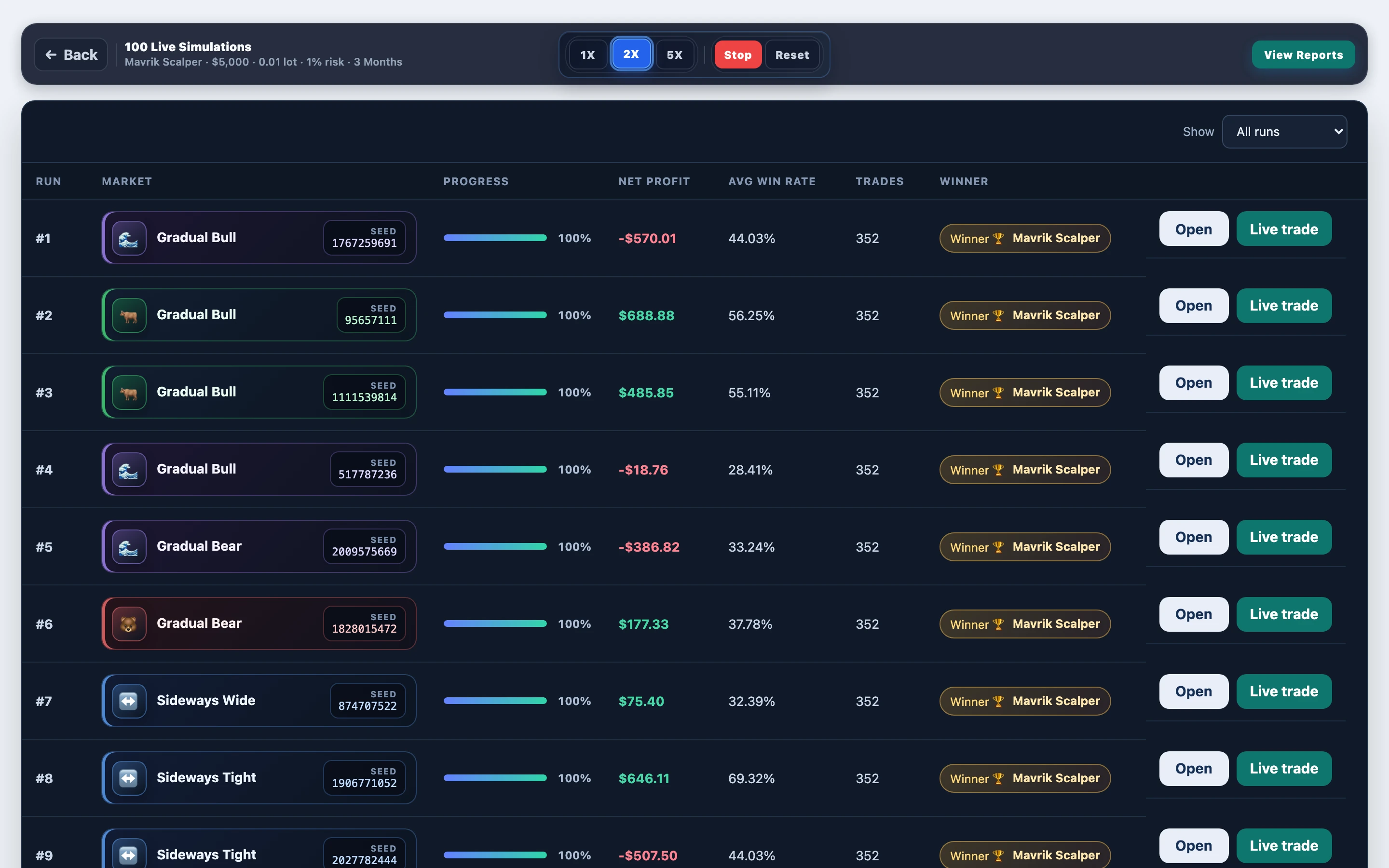 Paths mid-progress — Mavrik Scalper gold @ $5000 deposit: mid-run board in FX EA Tester — results update as the experiment progresses.