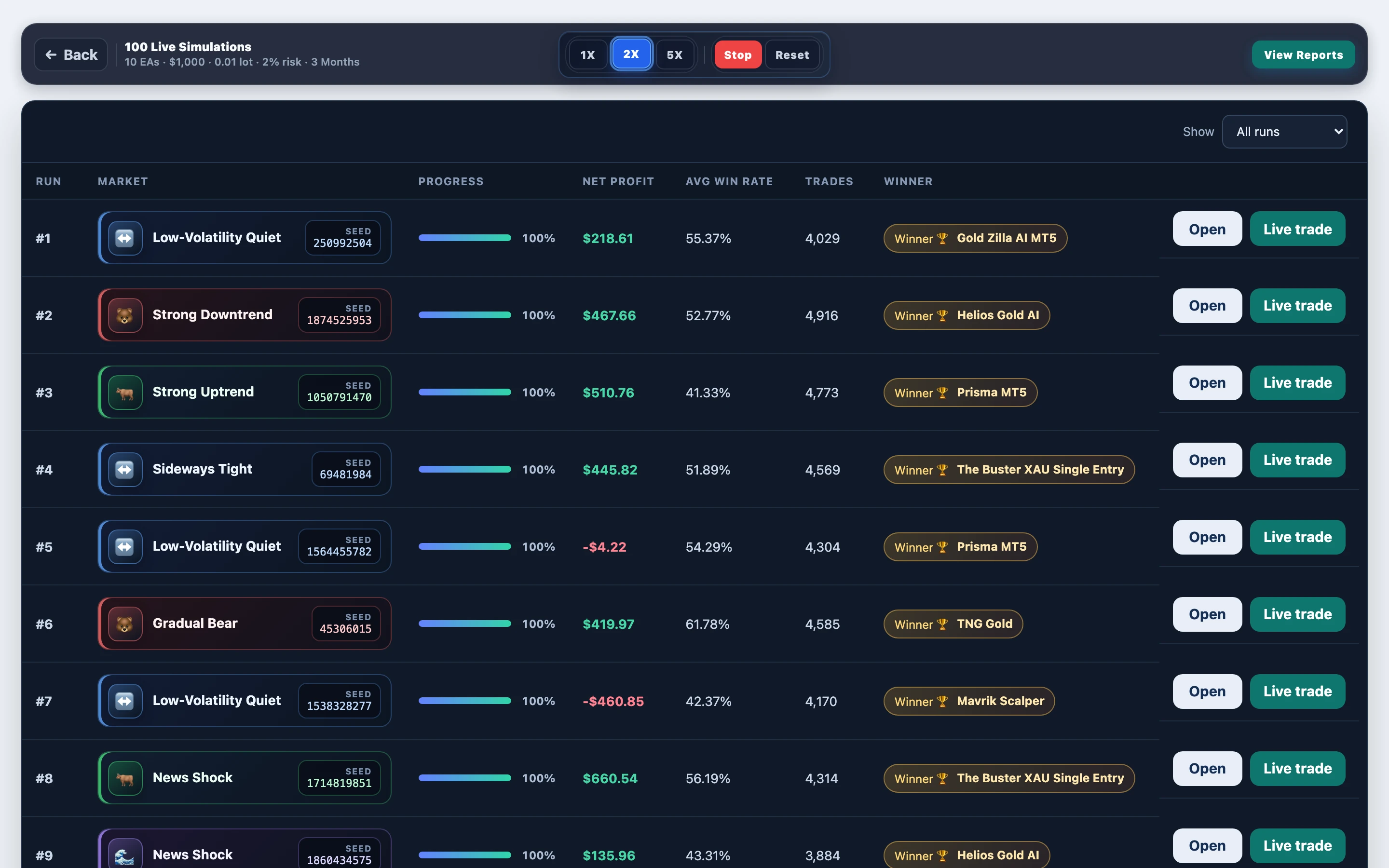 Paths mid-progress — One Gold MT5 gold @ 2% risk: mid-run board in FX EA Tester — results update as the experiment progresses.