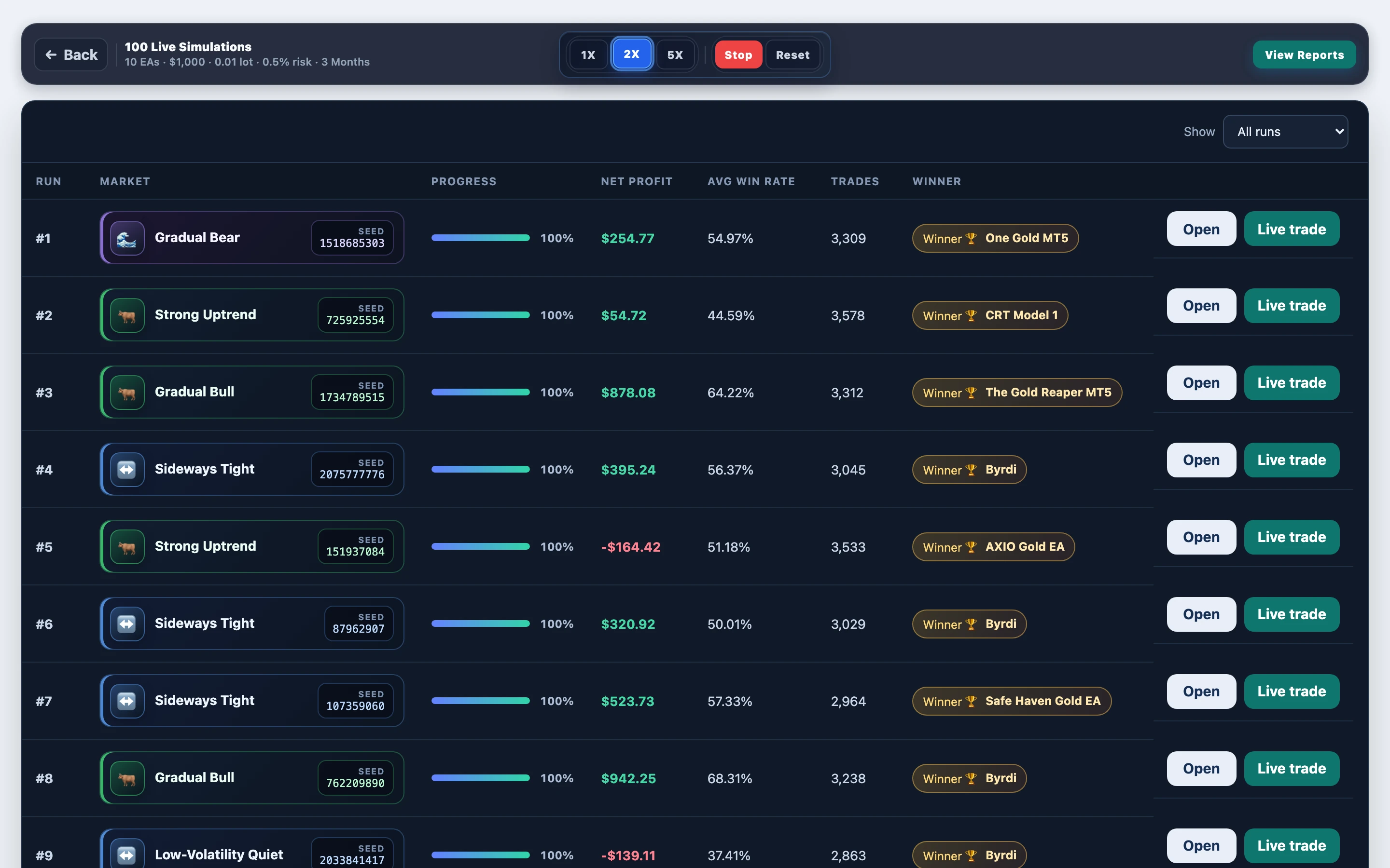 Paths mid-progress — One Gold MT5 gold @ 0.5% risk: mid-run board in FX EA Tester — results update as the experiment progresses.