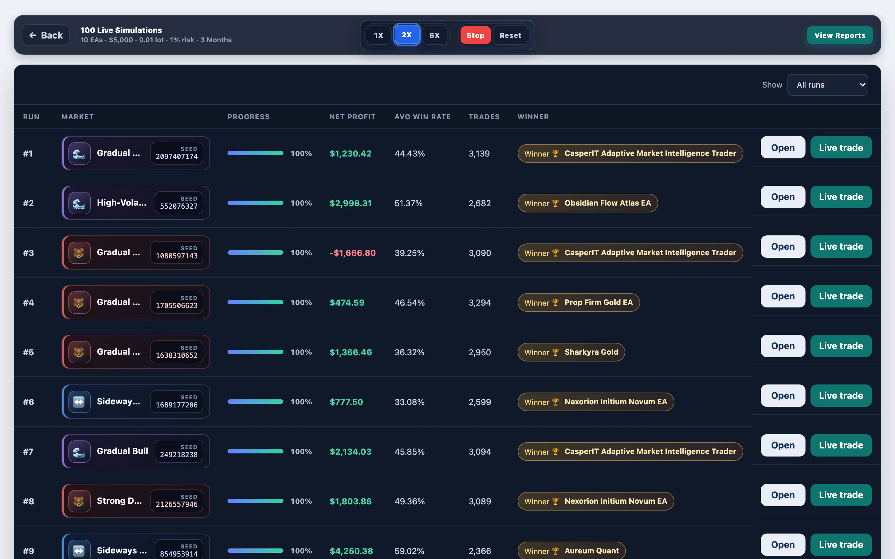Paths mid-progress — Prop Firm Gold EA gold @ $5000 deposit: mid-run board in FX EA Tester — results update as the experiment progresses.