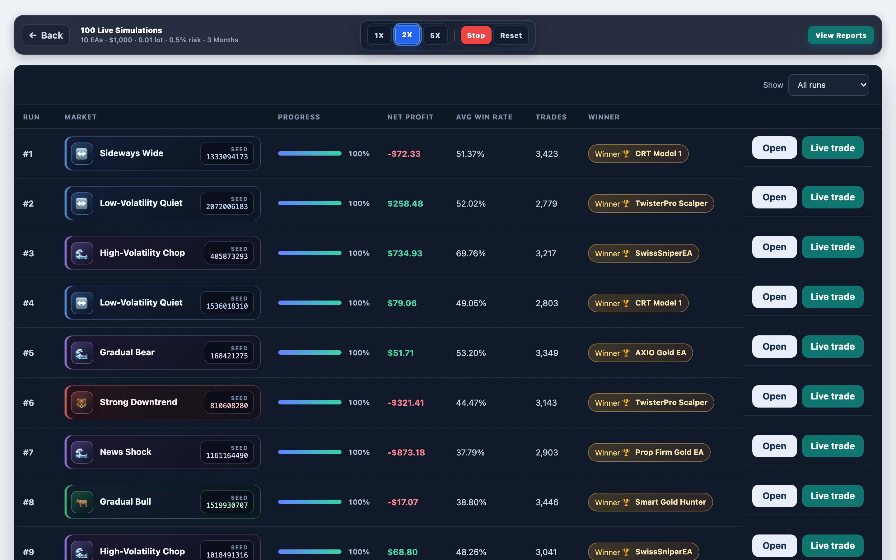 Paths mid-progress — Prop Firm Gold EA gold @ 0.5% risk: mid-run board in FX EA Tester — results update as the experiment progresses.