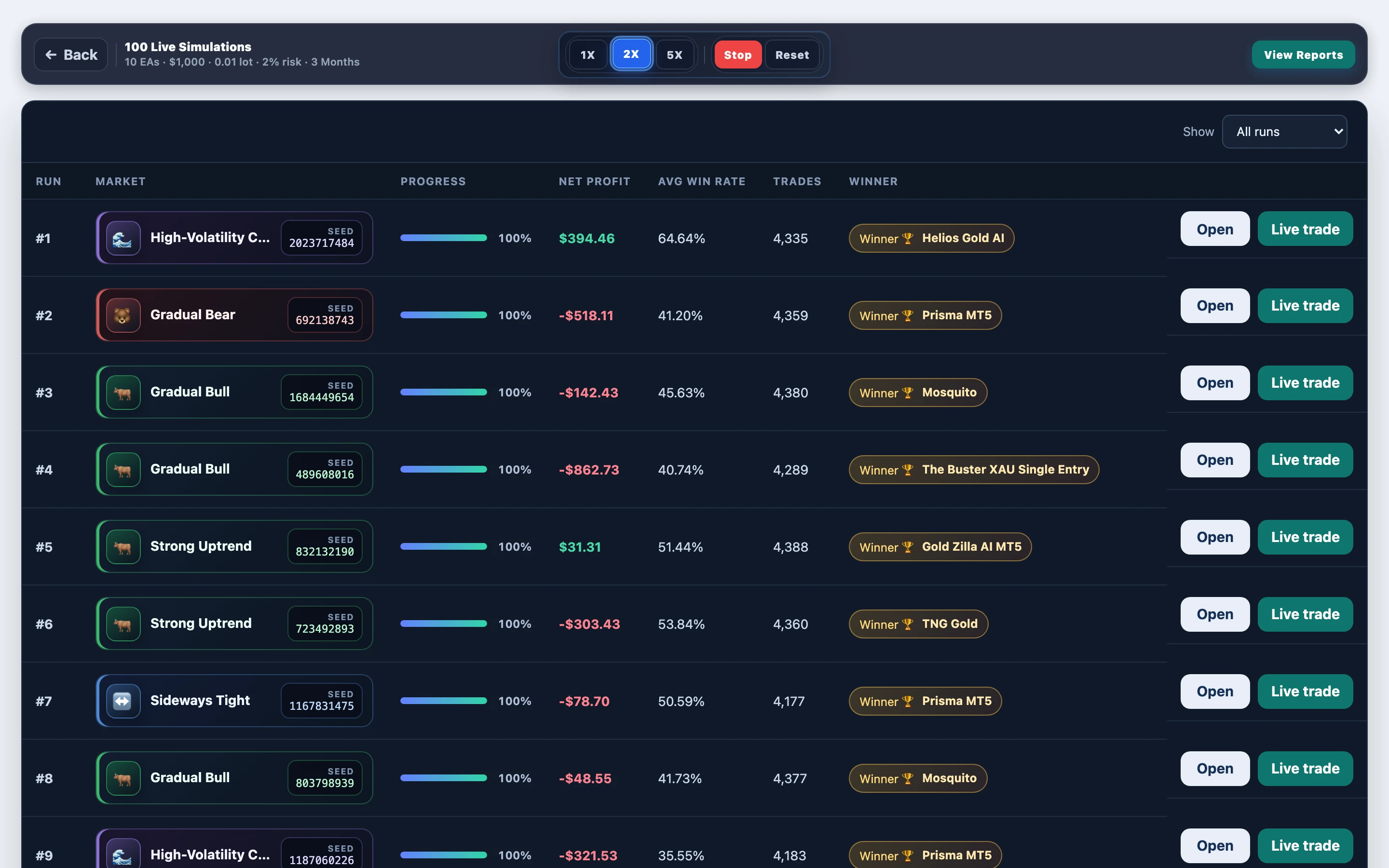Paths mid-progress — Range Breakout EA with Range Filters gold @ 2% risk: mid-run board in FX EA Tester — results update as the experiment progresses.
