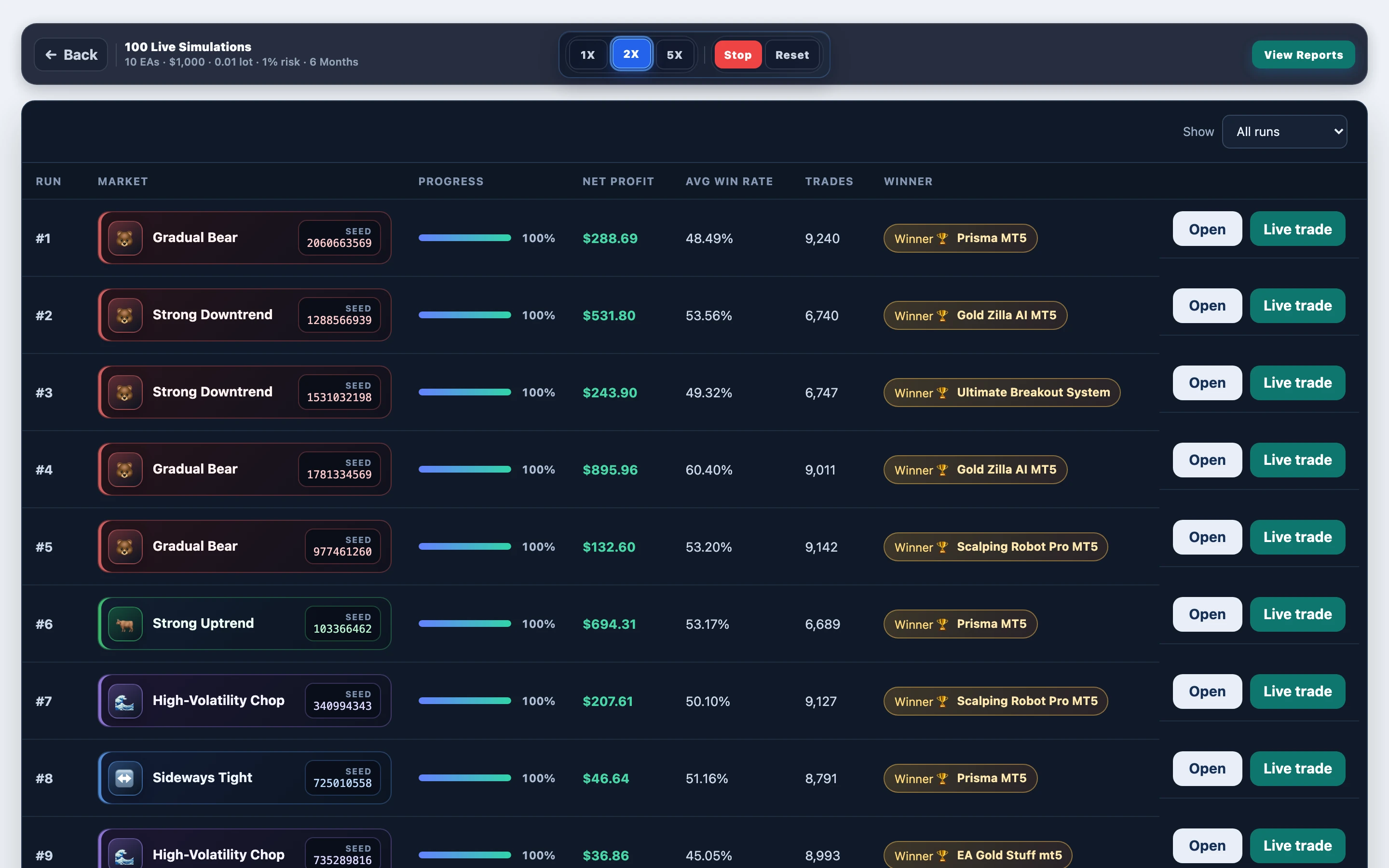 Paths mid-progress — Scalping Robot Pro MT5 mixed gold @ 180-day window: mid-run board in FX EA Tester — results update as the experiment progresses.