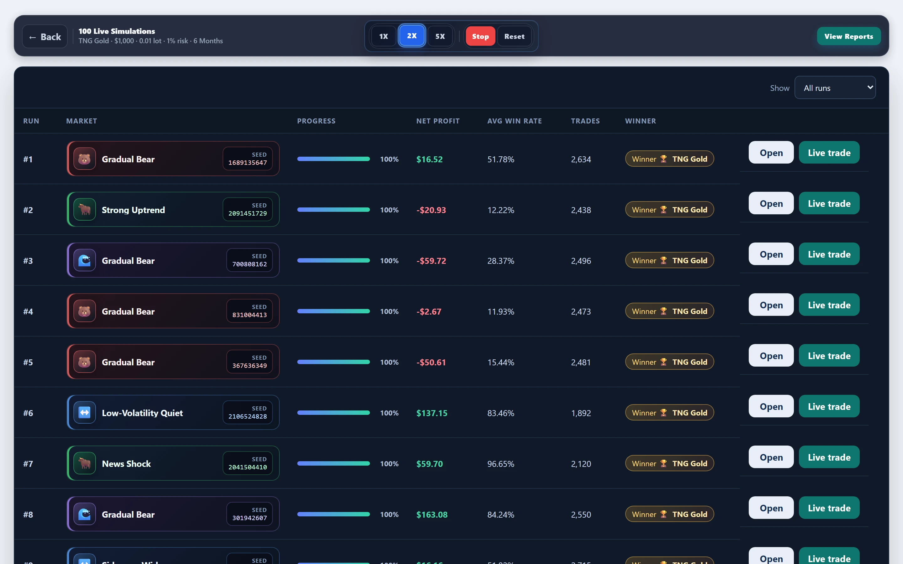 Paths mid-progress — TNG Gold gold @ 180-day window: mid-run board in FX EA Tester — results update as the experiment progresses.