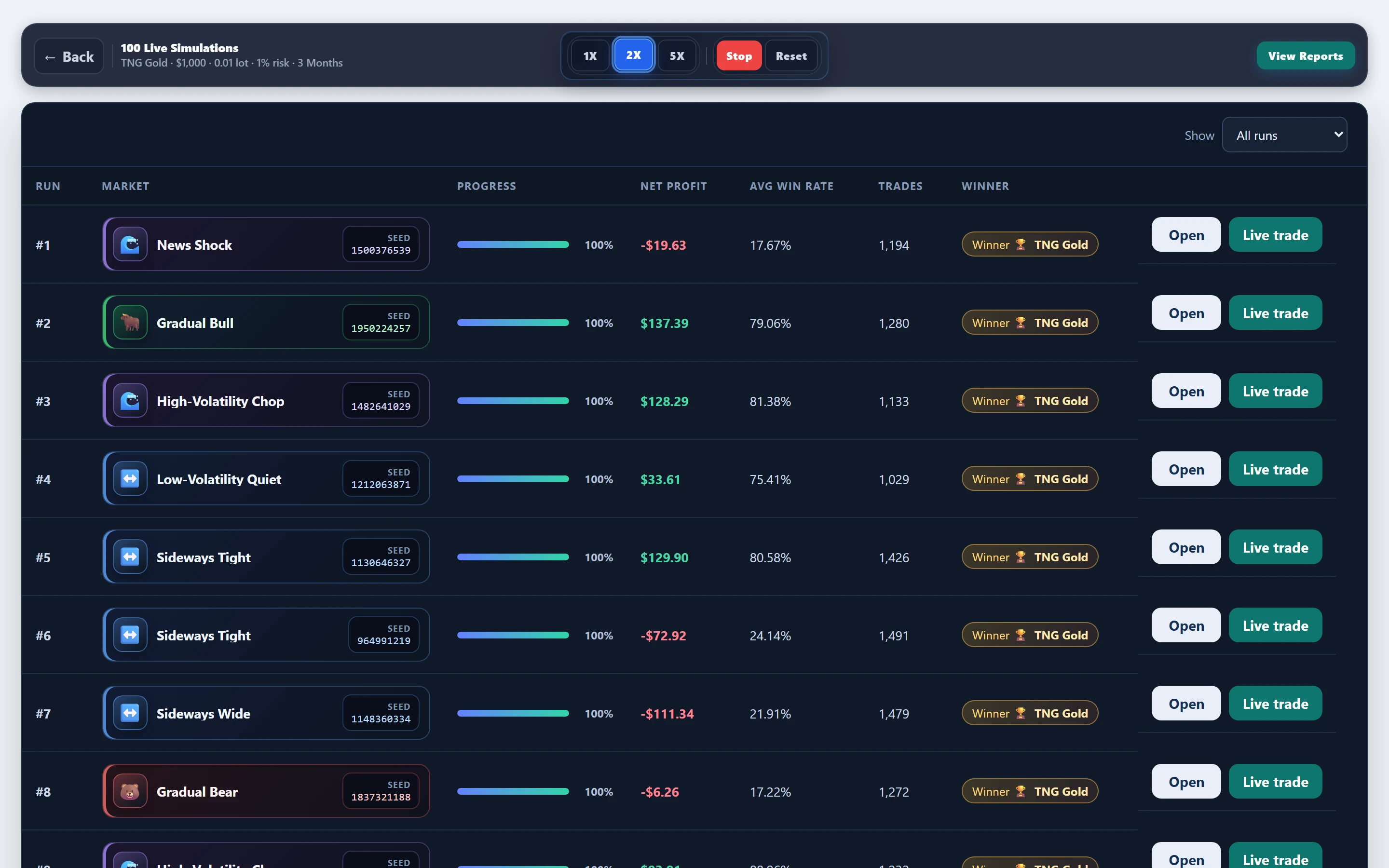 Paths mid-progress — TNG Gold gold baseline: mid-run board in FX EA Tester — results update as the experiment progresses.
