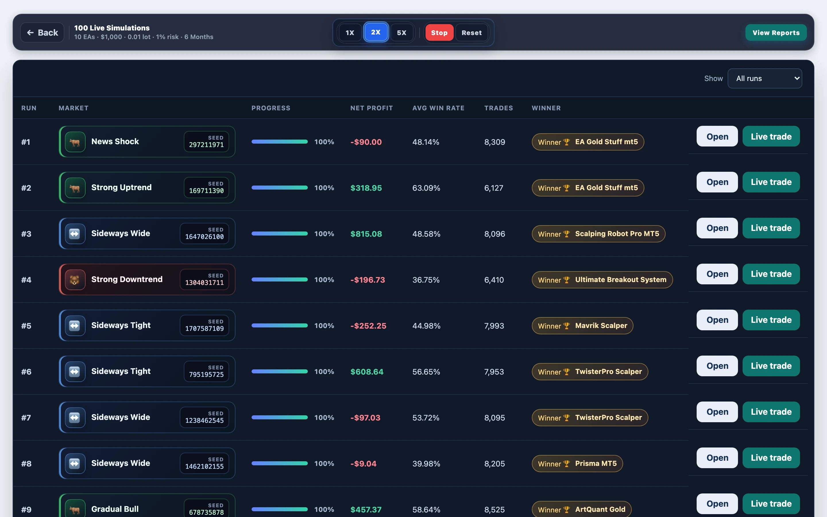Paths mid-progress — TwisterPro Scalper mixed gold @ 180-day window: mid-run board in FX EA Tester — results update as the experiment progresses.