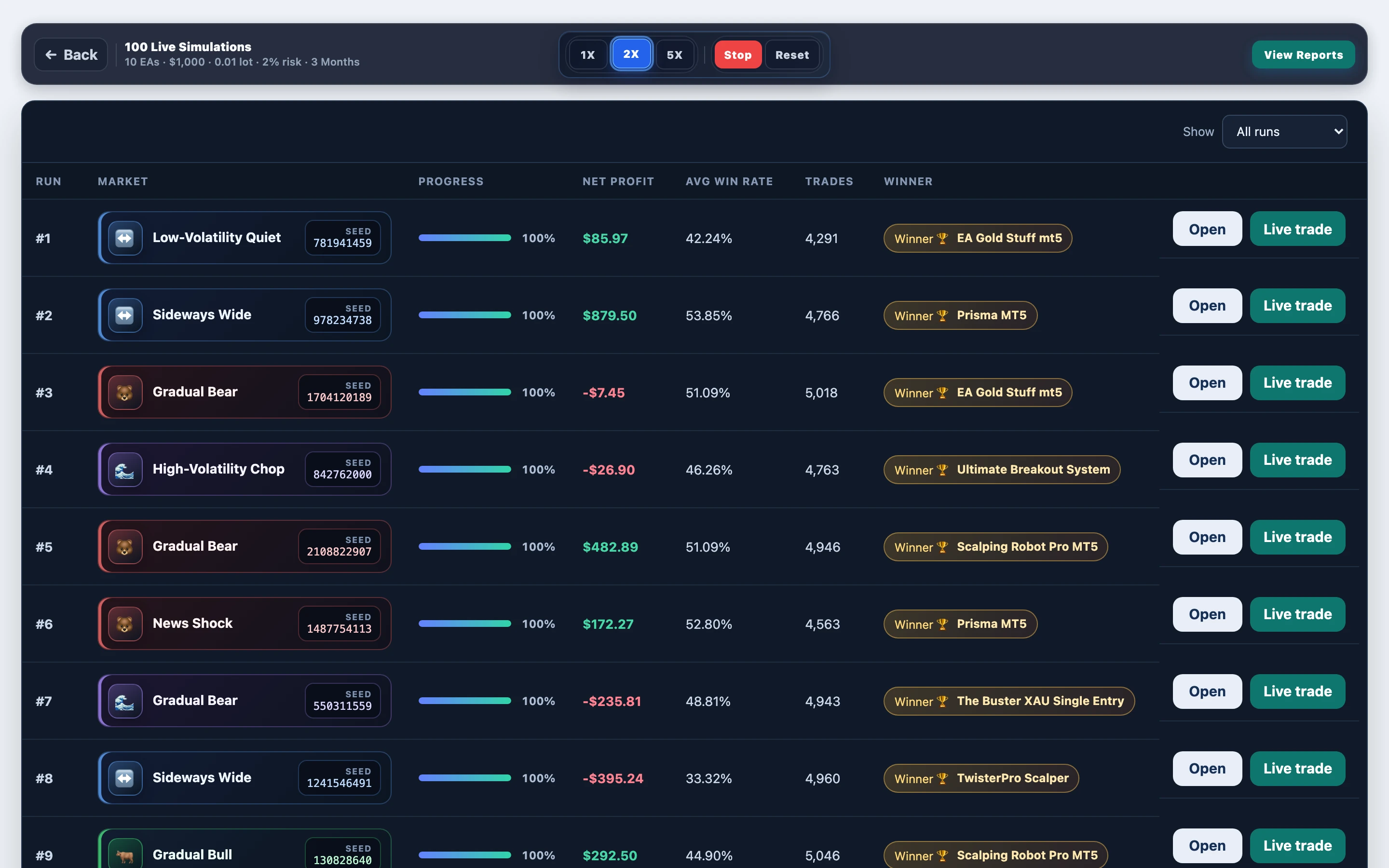 Paths mid-progress — TwisterPro Scalper mixed gold @ high risk 2%: mid-run board in FX EA Tester — results update as the experiment progresses.
