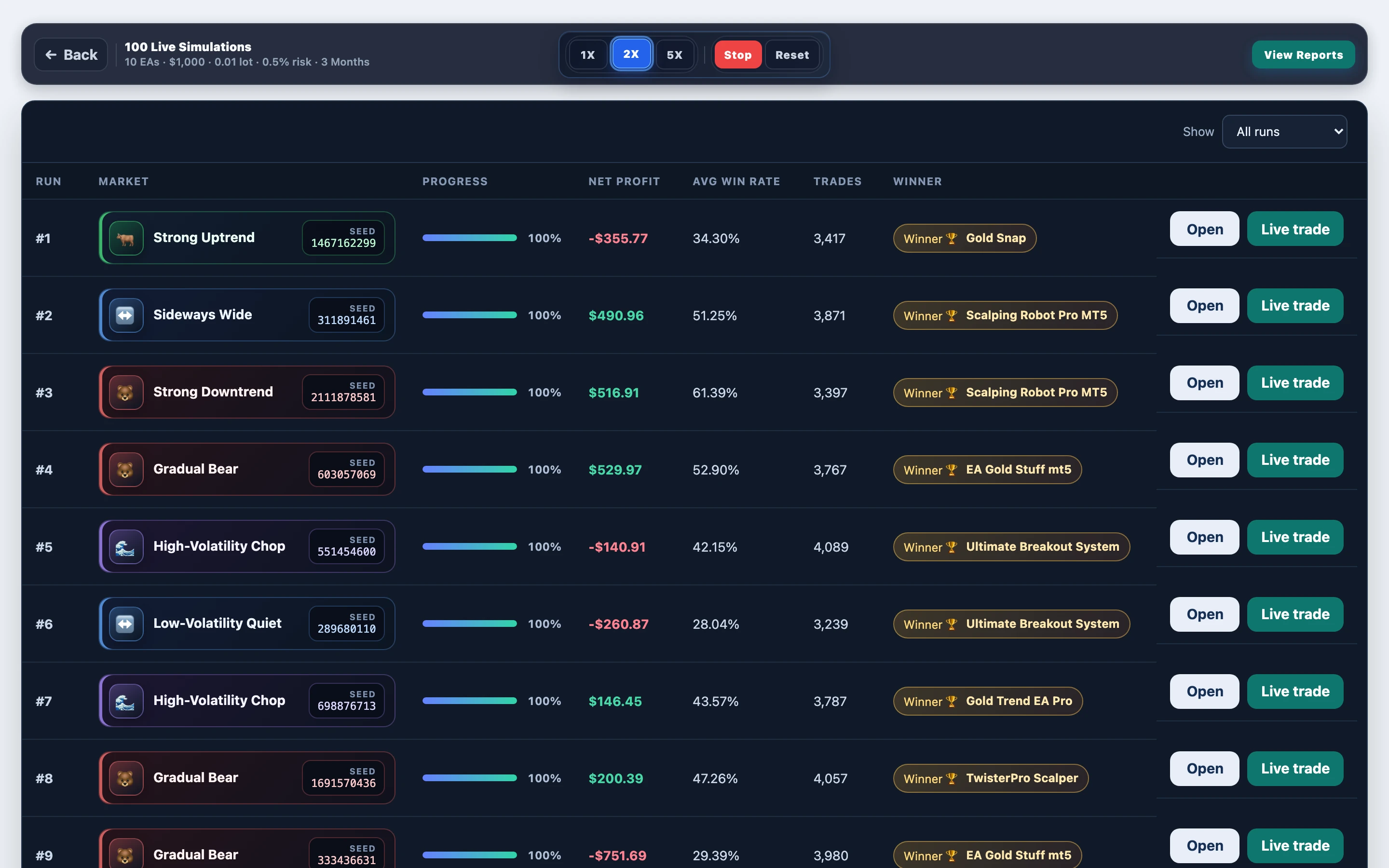 Paths mid-progress — TwisterPro Scalper mixed gold @ tight risk 0.5%: mid-run board in FX EA Tester — results update as the experiment progresses.
