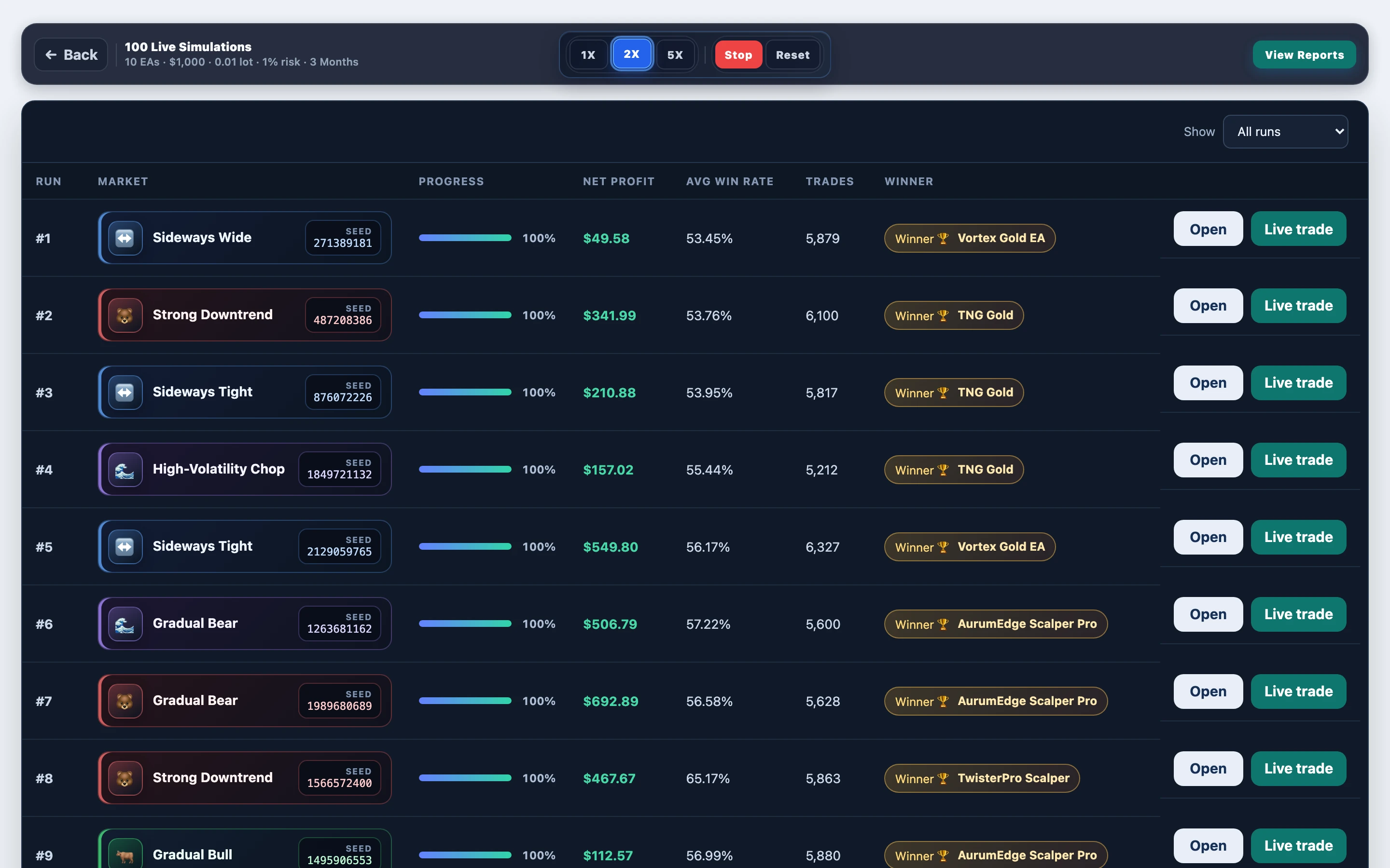 Paths mid-progress — Vortex Gold EA vs gold scalpers: mid-run board in FX EA Tester — results update as the experiment progresses.