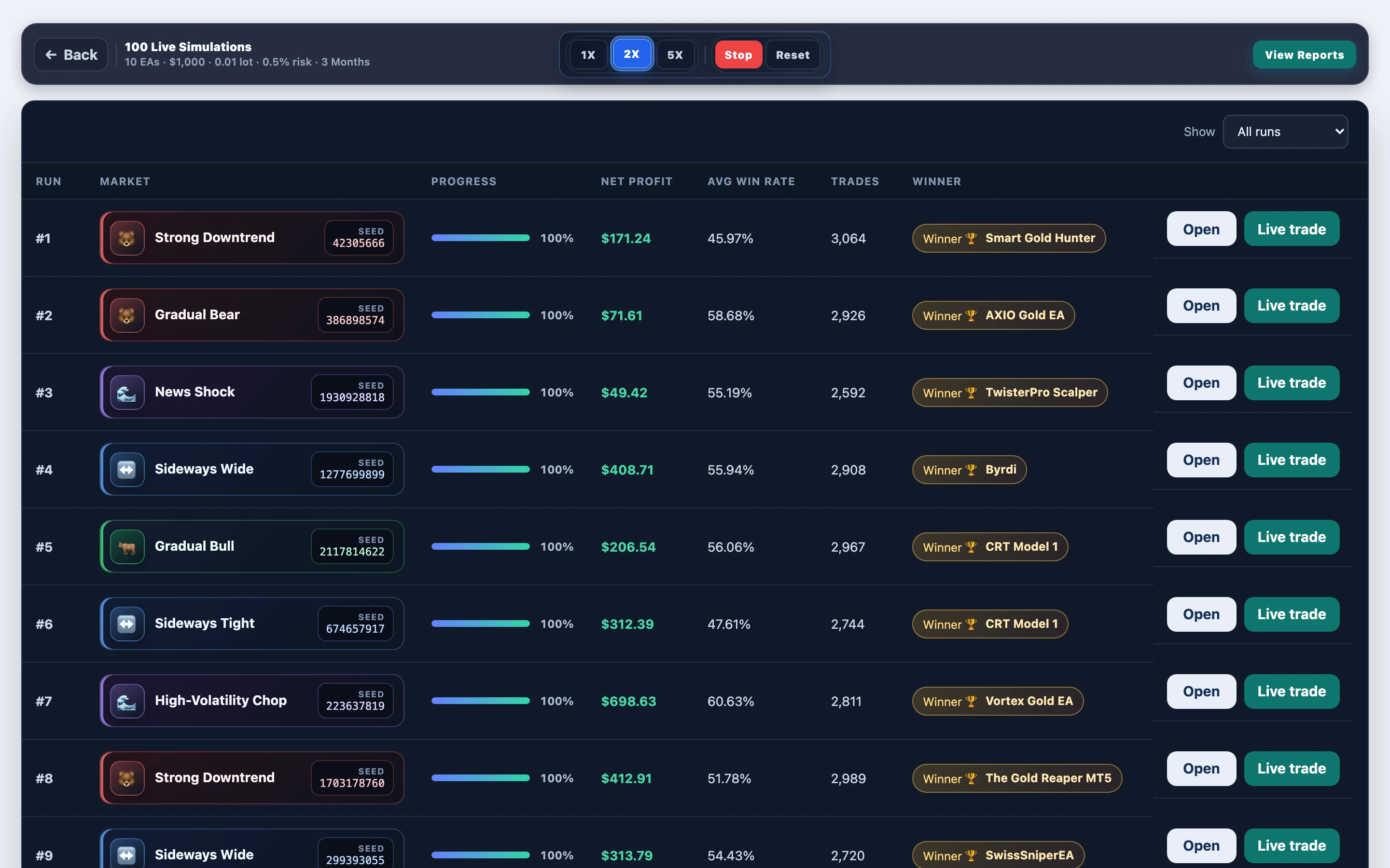 Paths mid-progress — Vortex Gold EA gold @ 0.5% risk: mid-run board in FX EA Tester — results update as the experiment progresses.