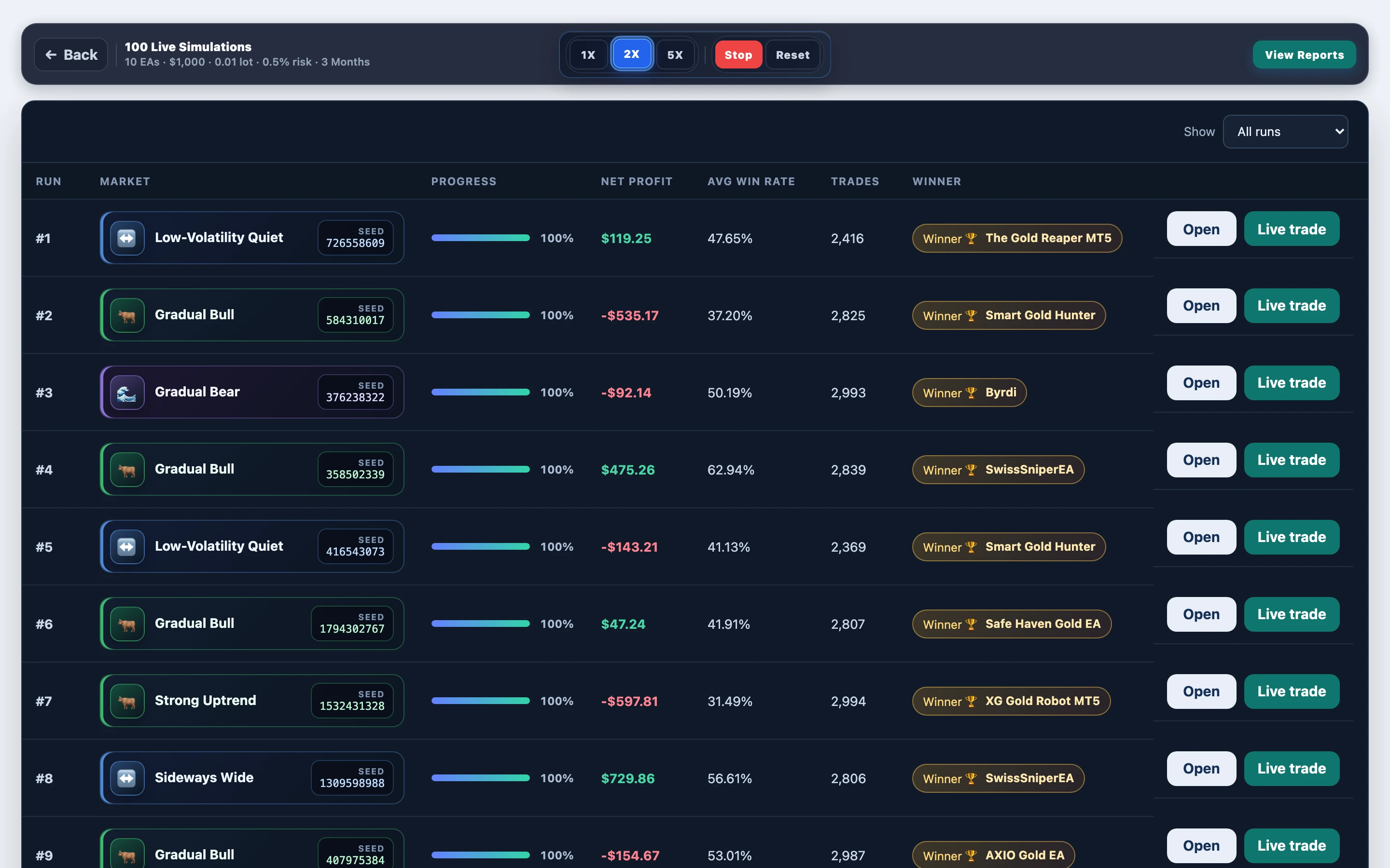Paths mid-progress — XG Gold Robot MT5 gold @ 0.5% risk: mid-run board in FX EA Tester — results update as the experiment progresses.